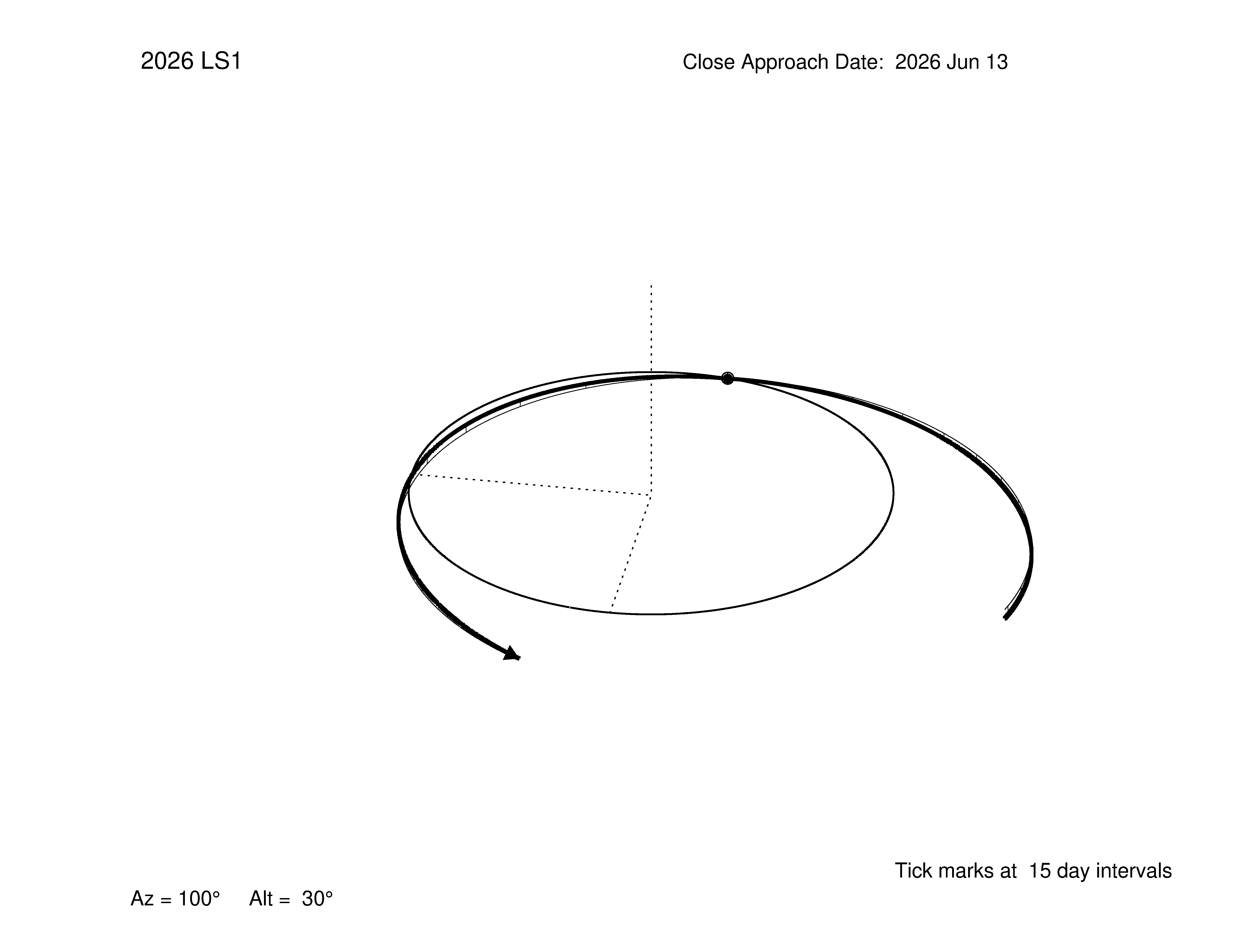 oblique view of orbit