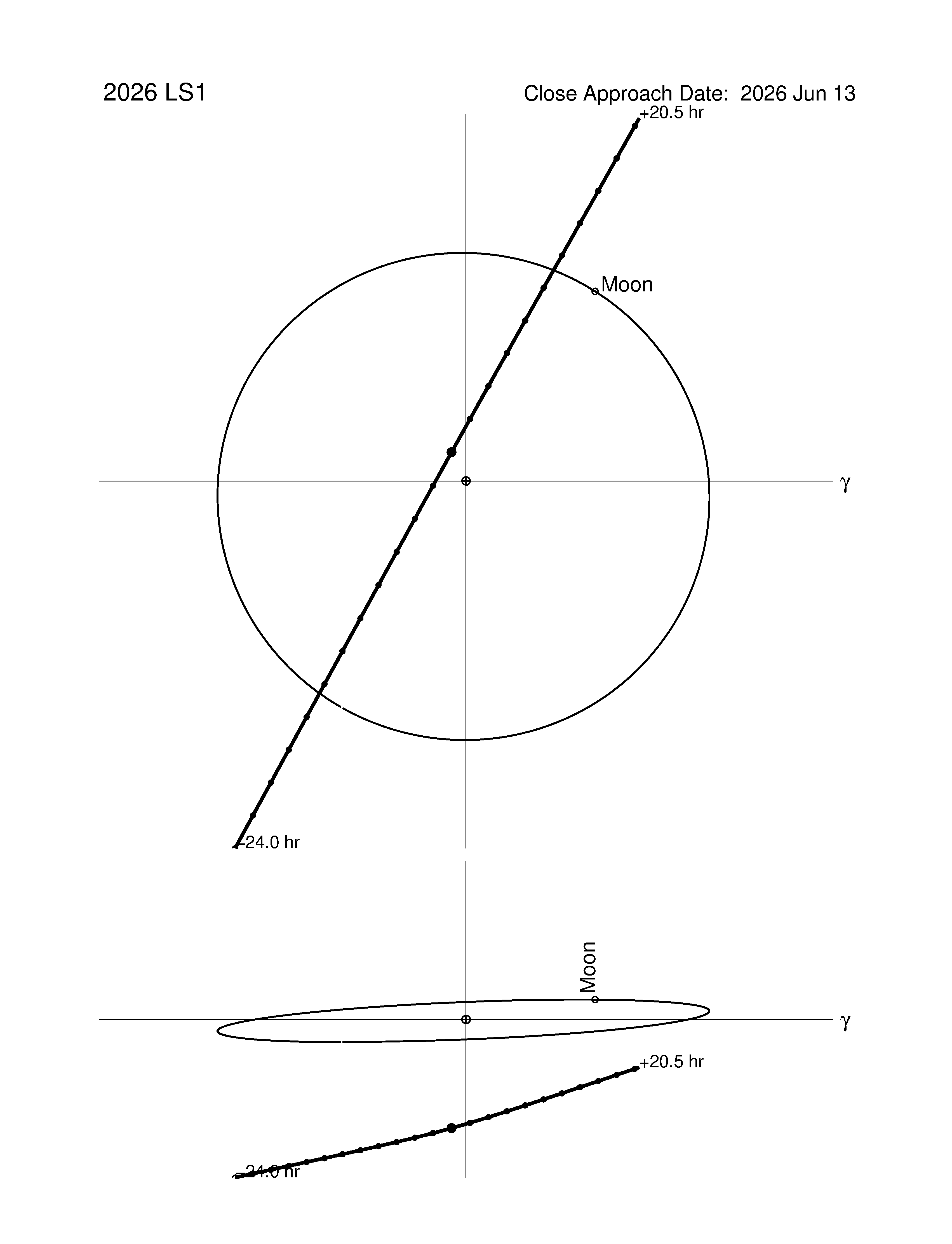 Near-Earth trajectory of 2026 LS1