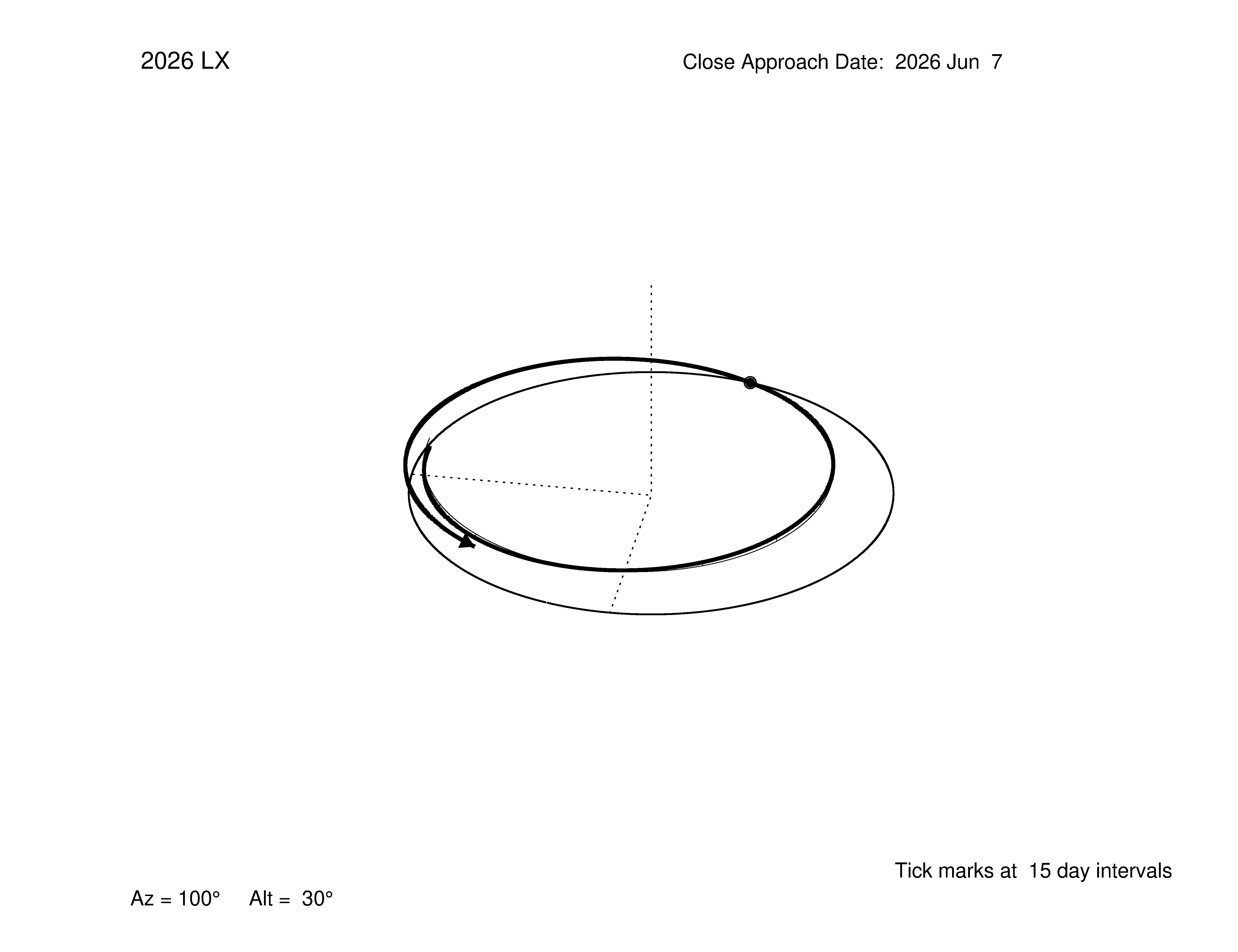 oblique view of orbit