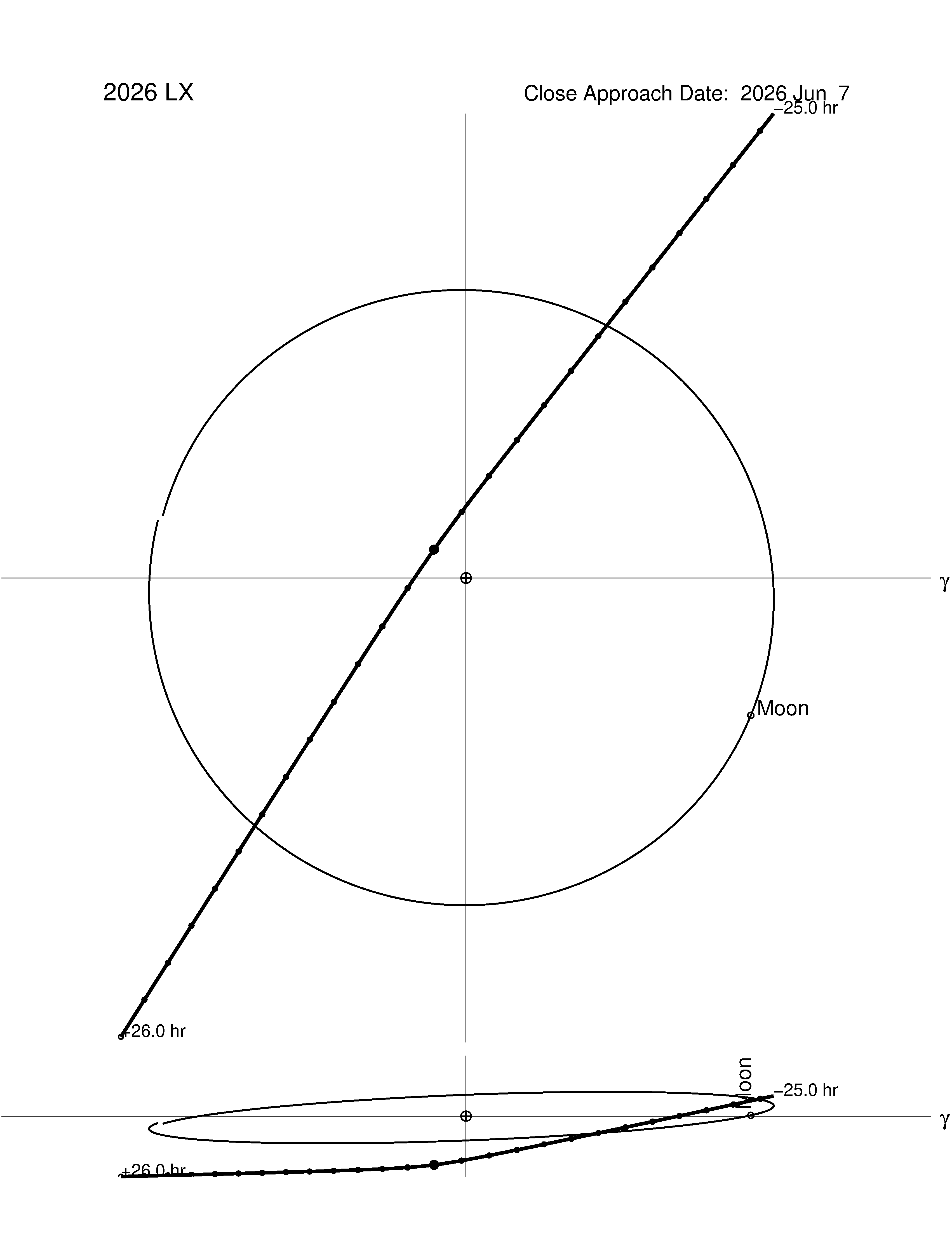 Near-Earth trajectory of 2026 LX