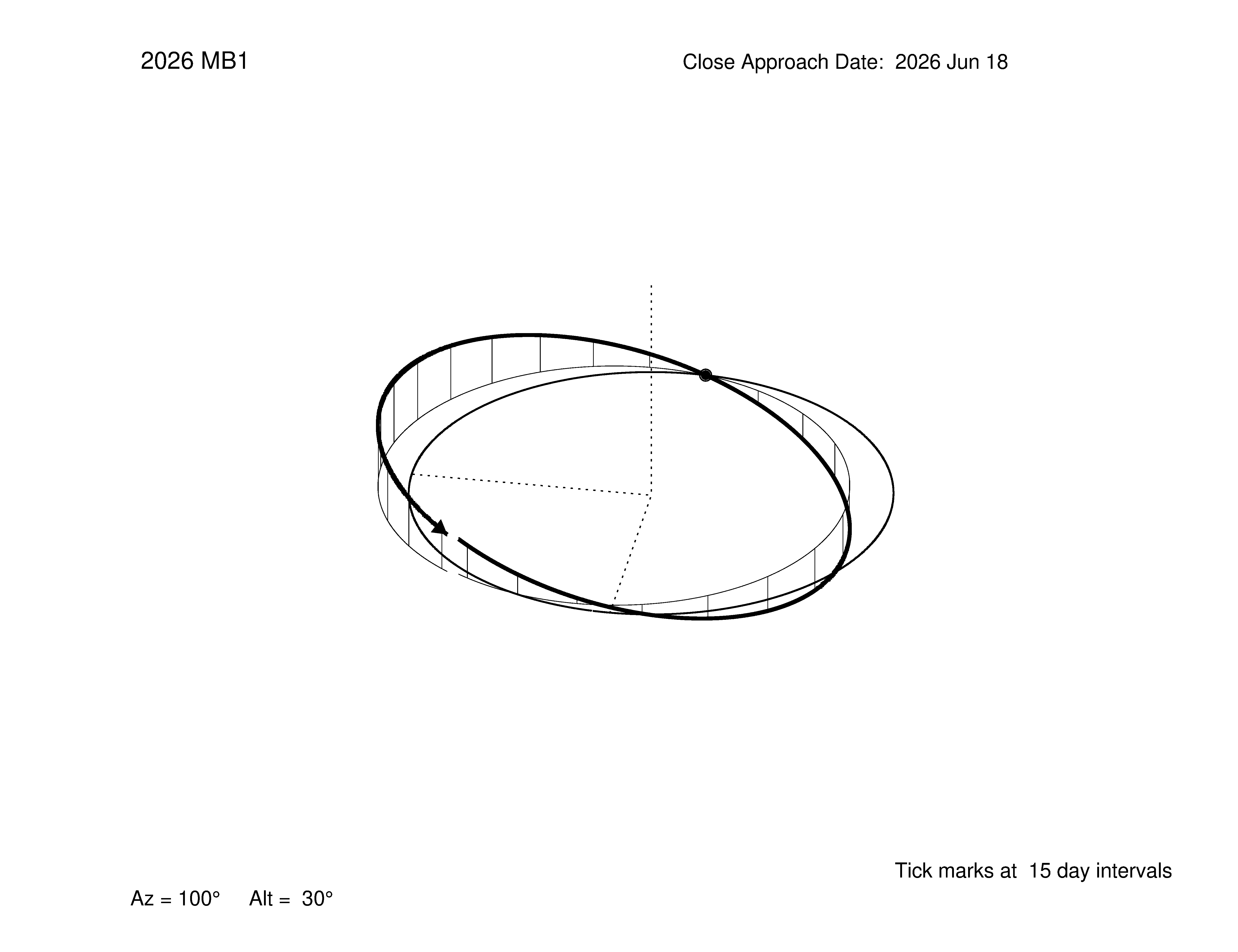 oblique view of orbit