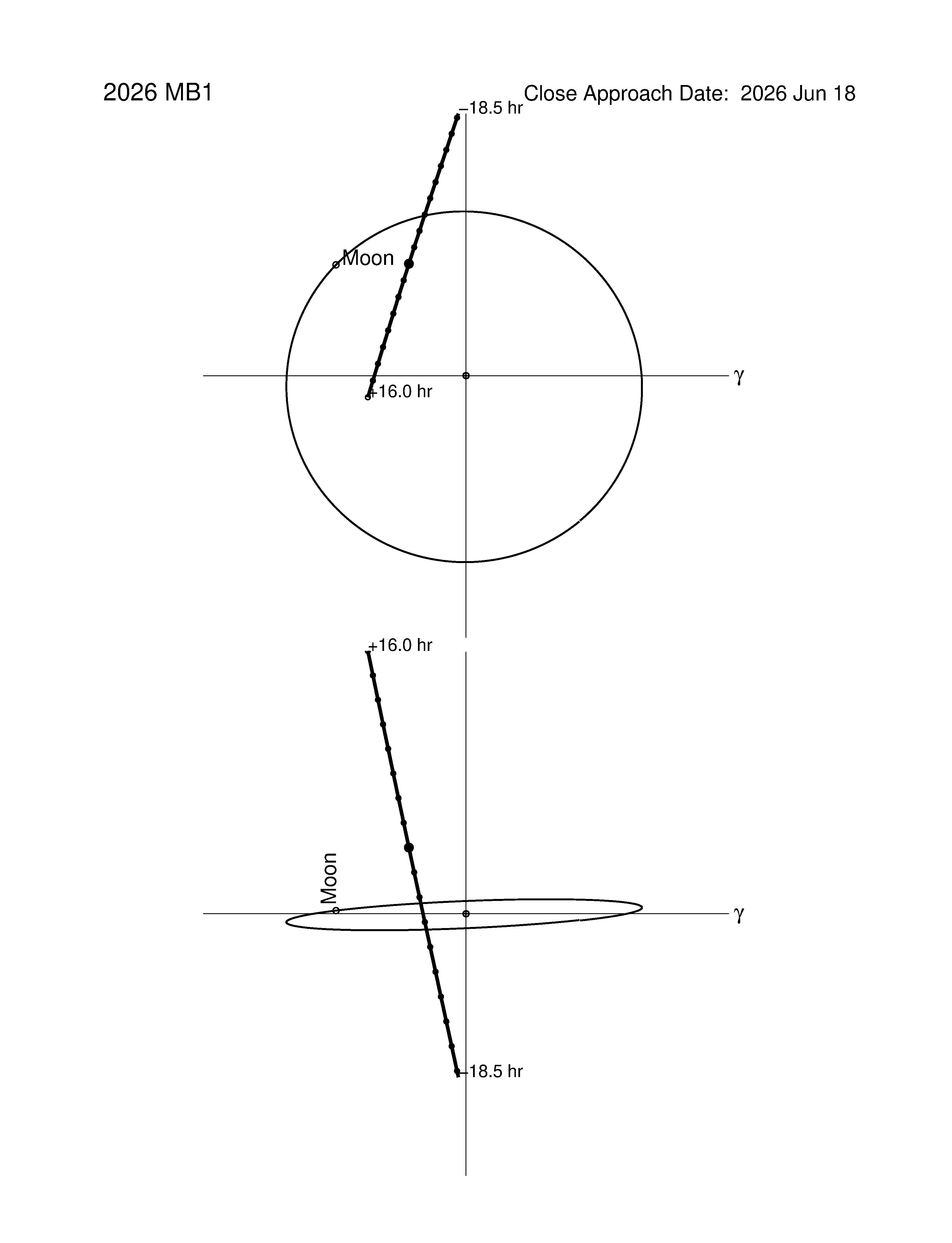 Near-Earth trajectory of 2026 MB1