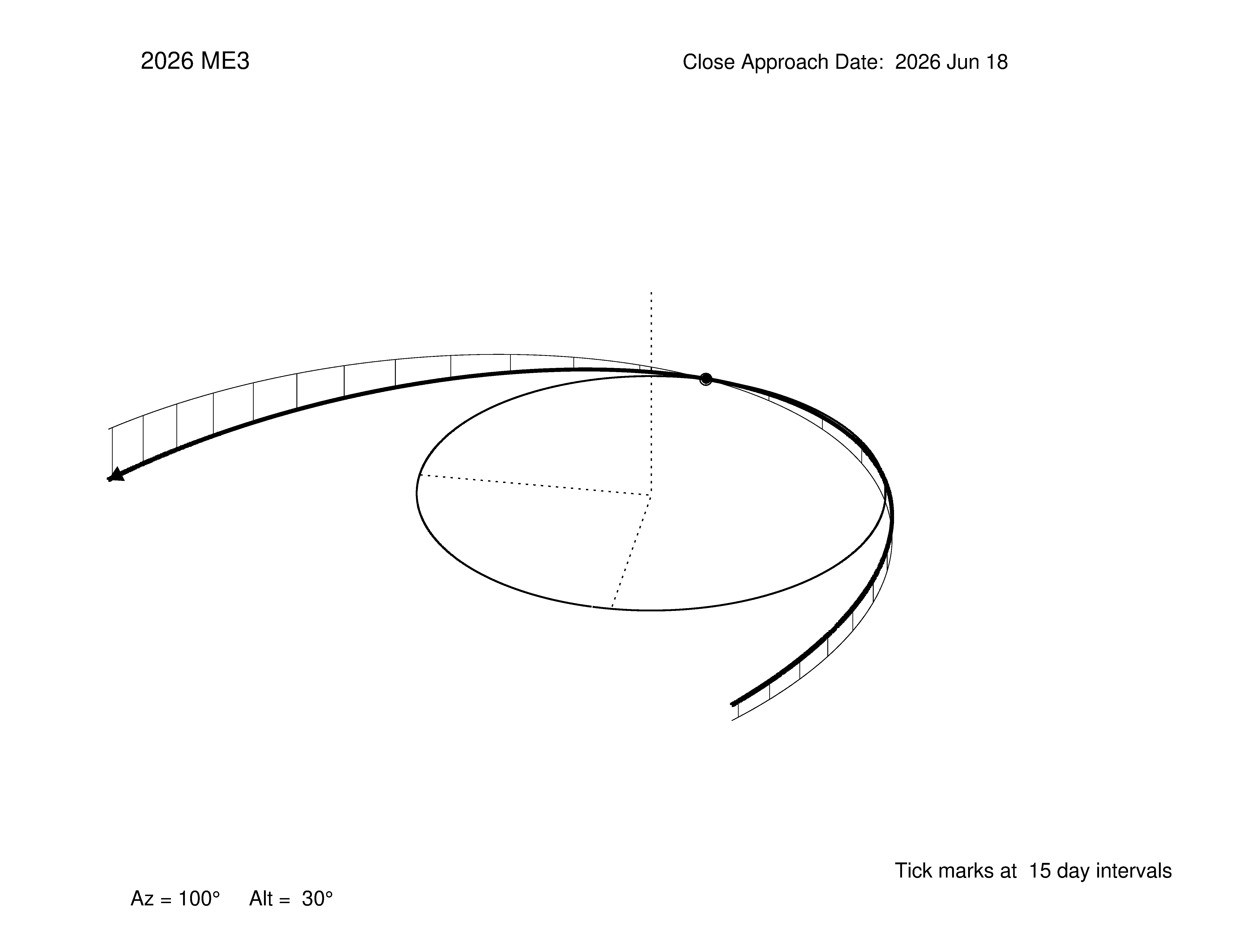 oblique view of orbit