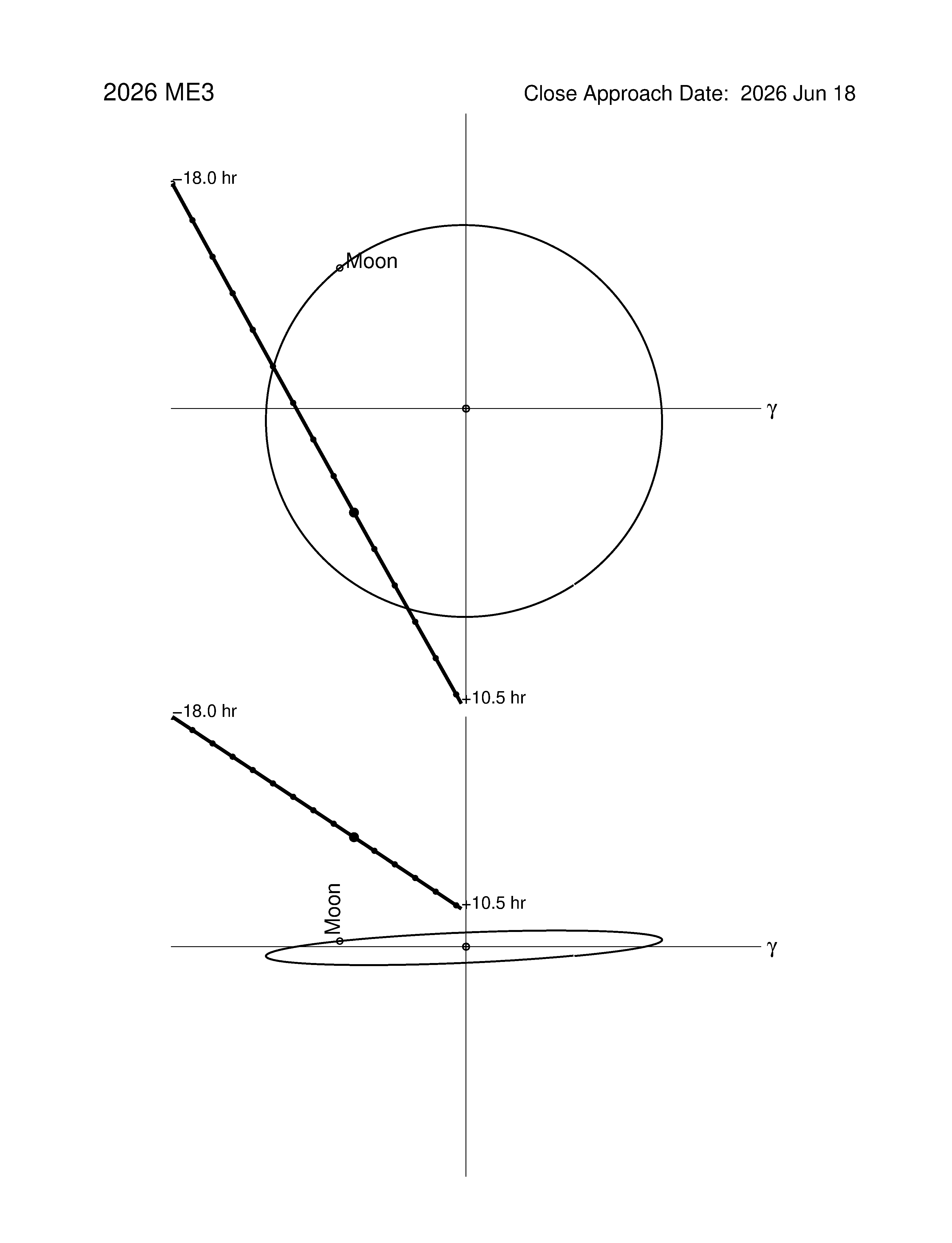 Near-Earth trajectory of 2026 ME3
