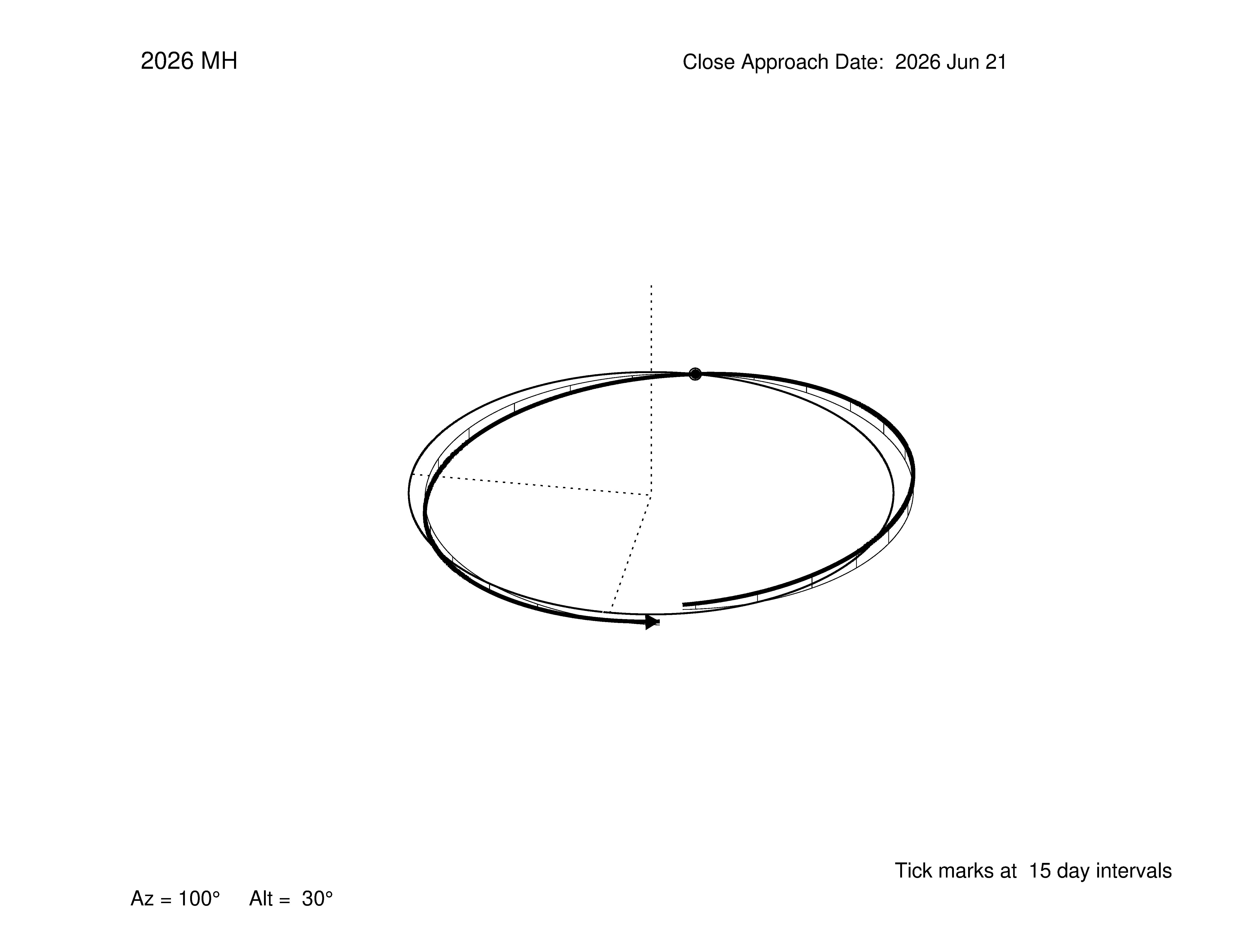 oblique view of orbit
