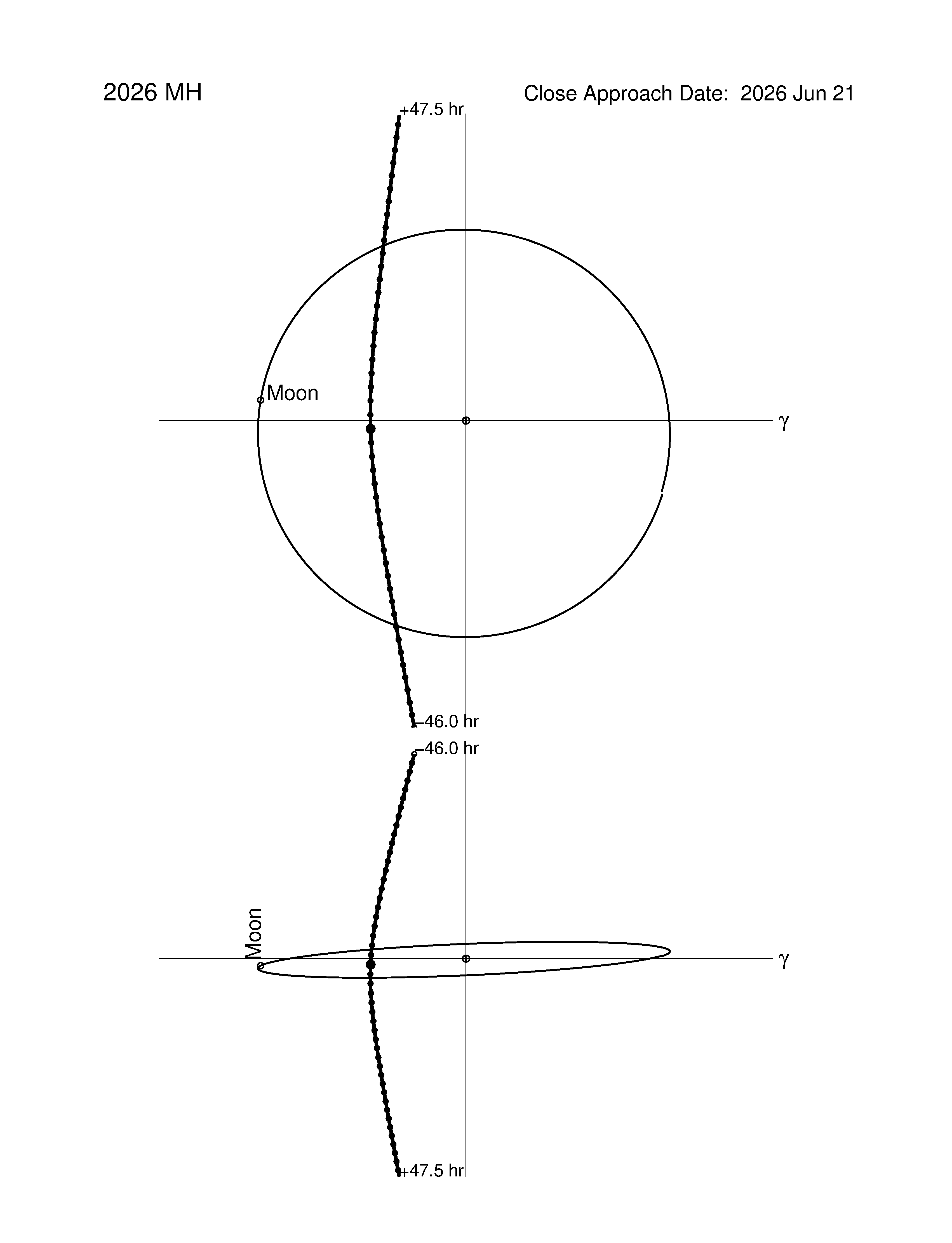 Near-Earth trajectory of 2026 MH