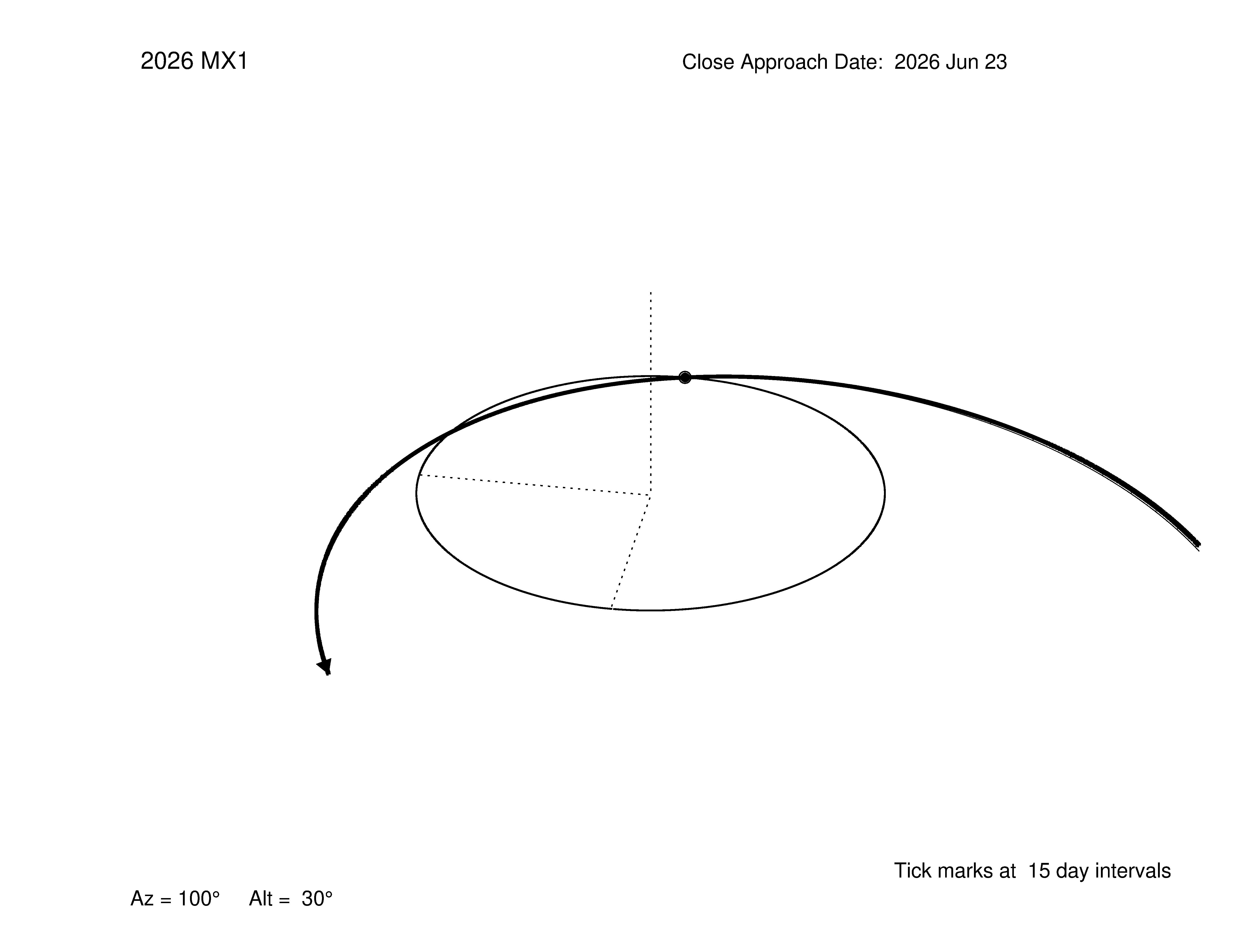 oblique view of orbit
