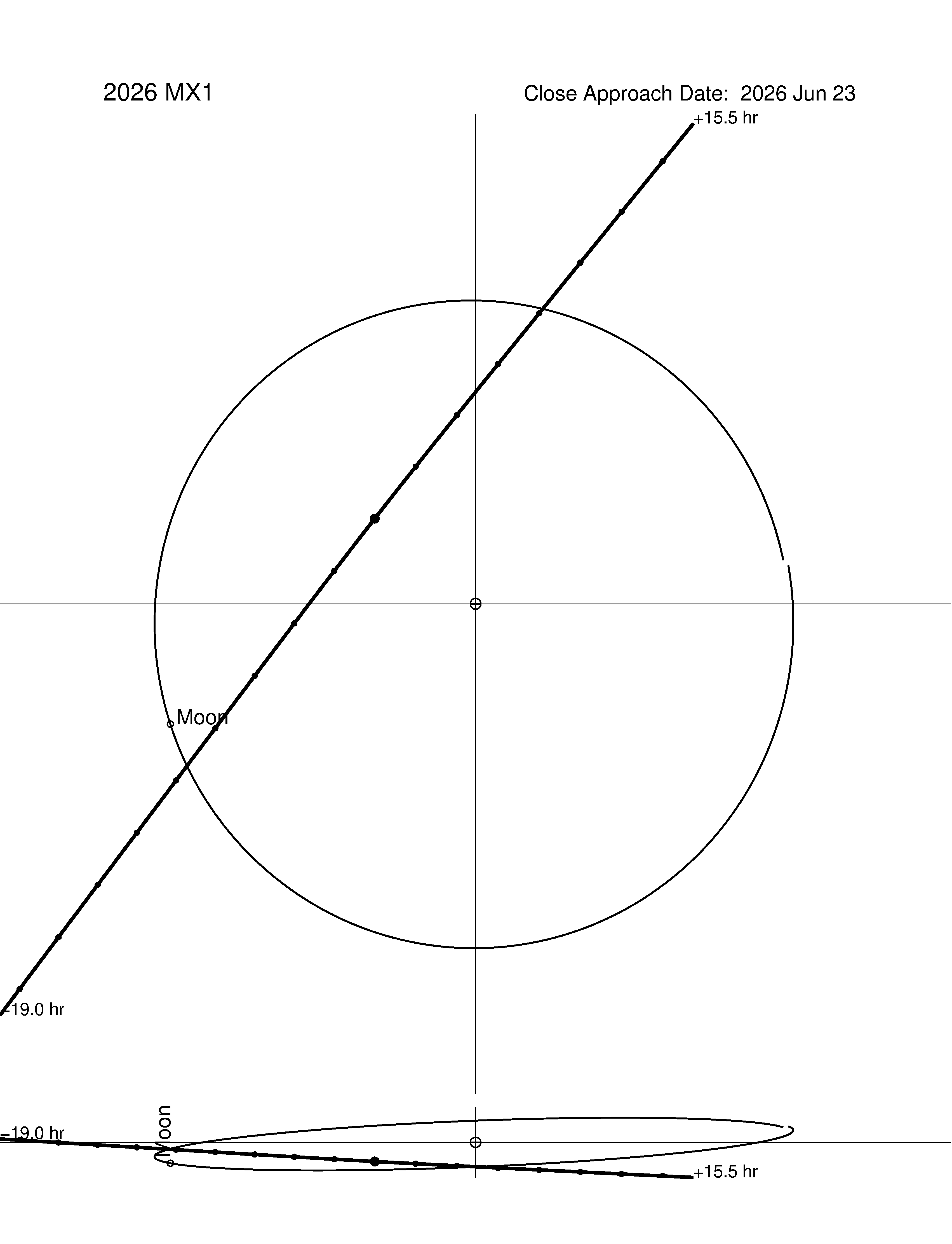 Near-Earth trajectory of 2026 MX1
