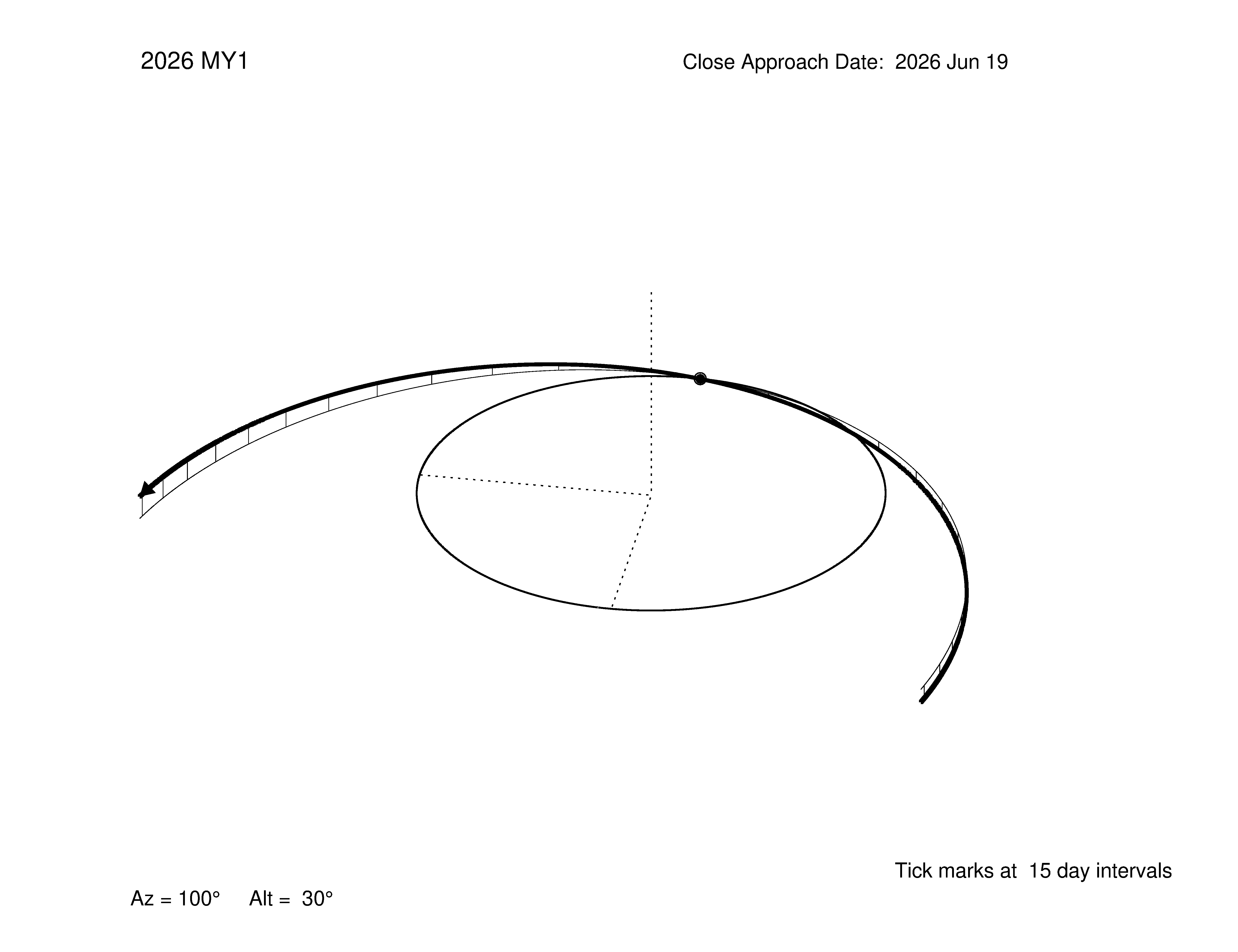 oblique view of orbit