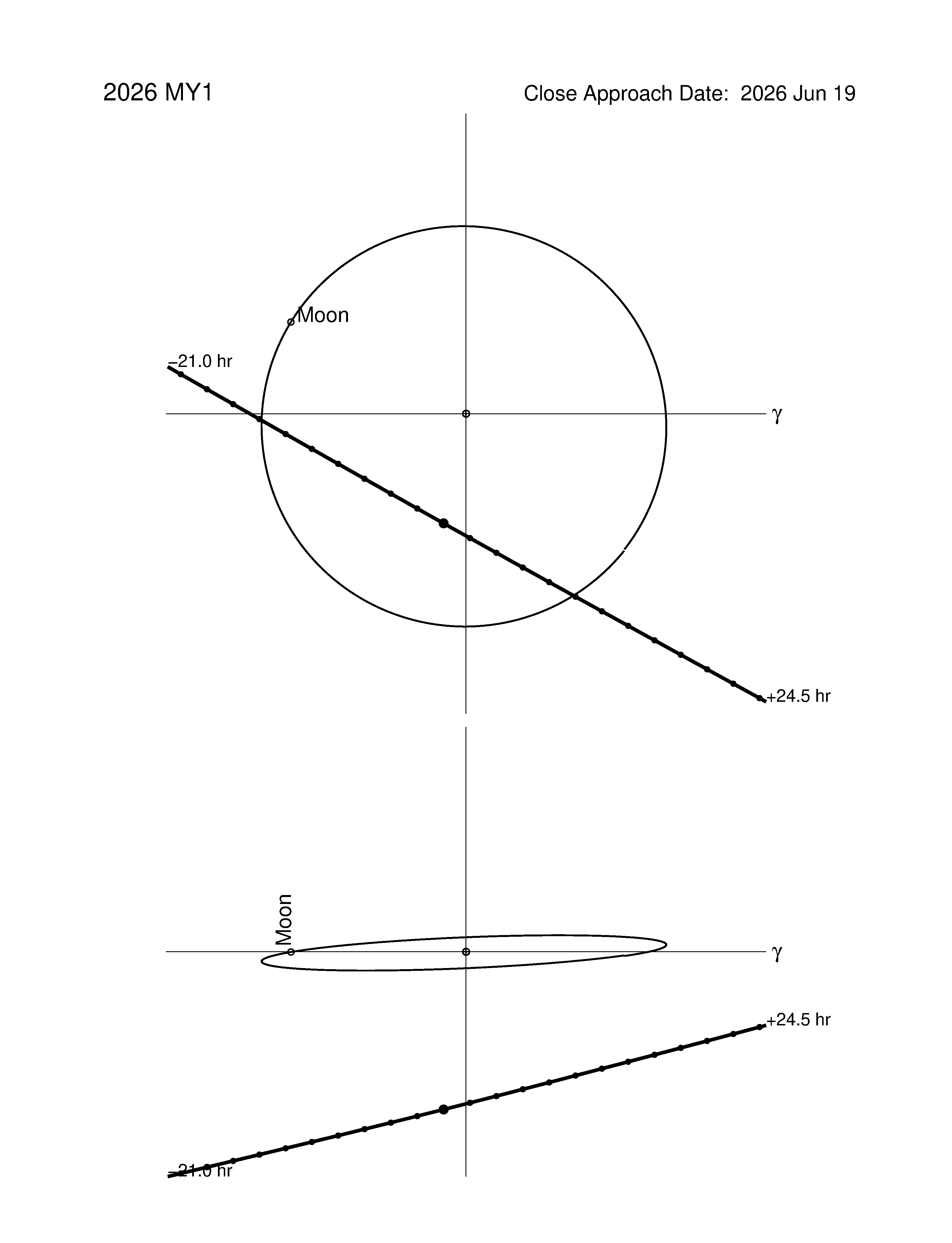 Near-Earth trajectory of 2026 MY1