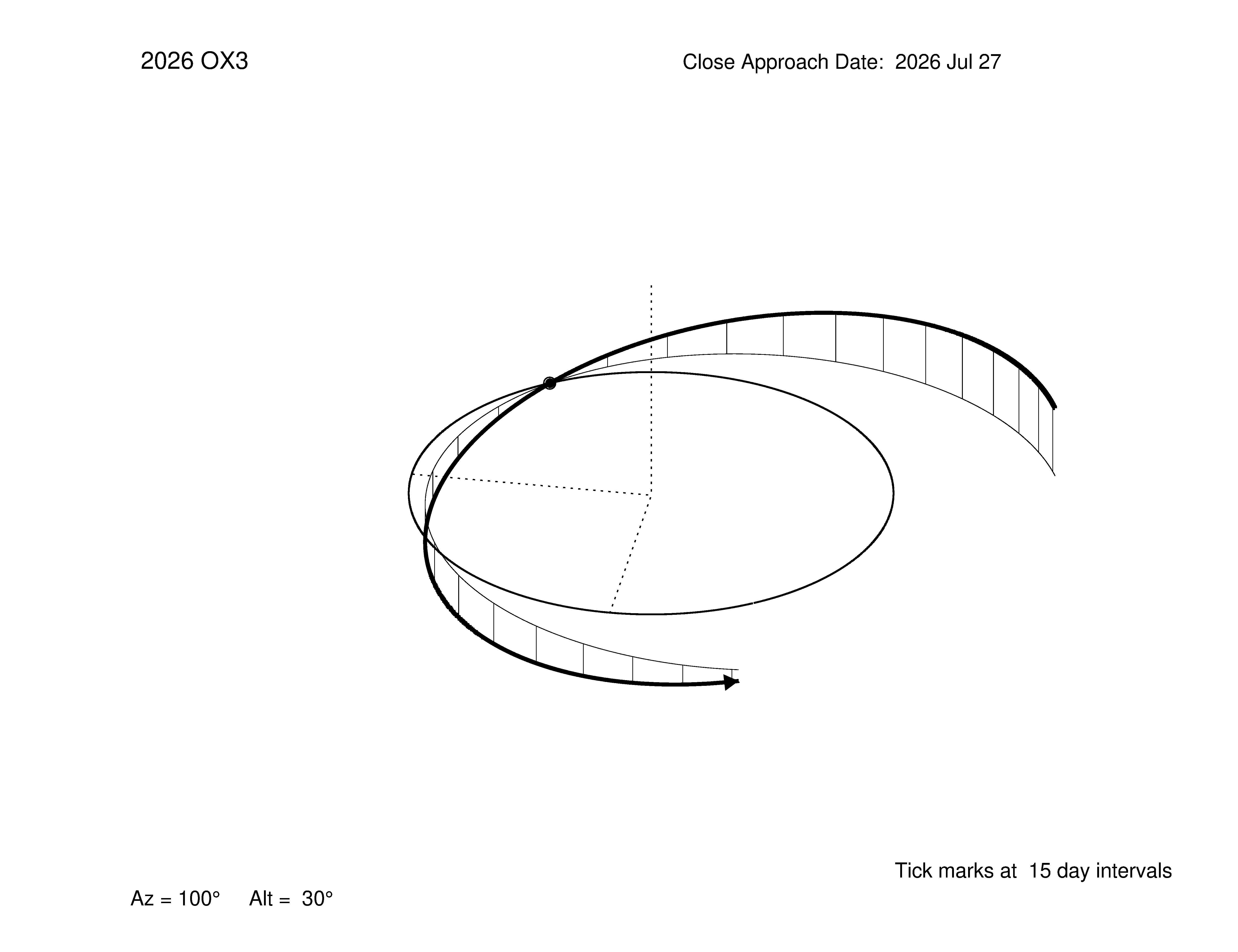 oblique view of orbit