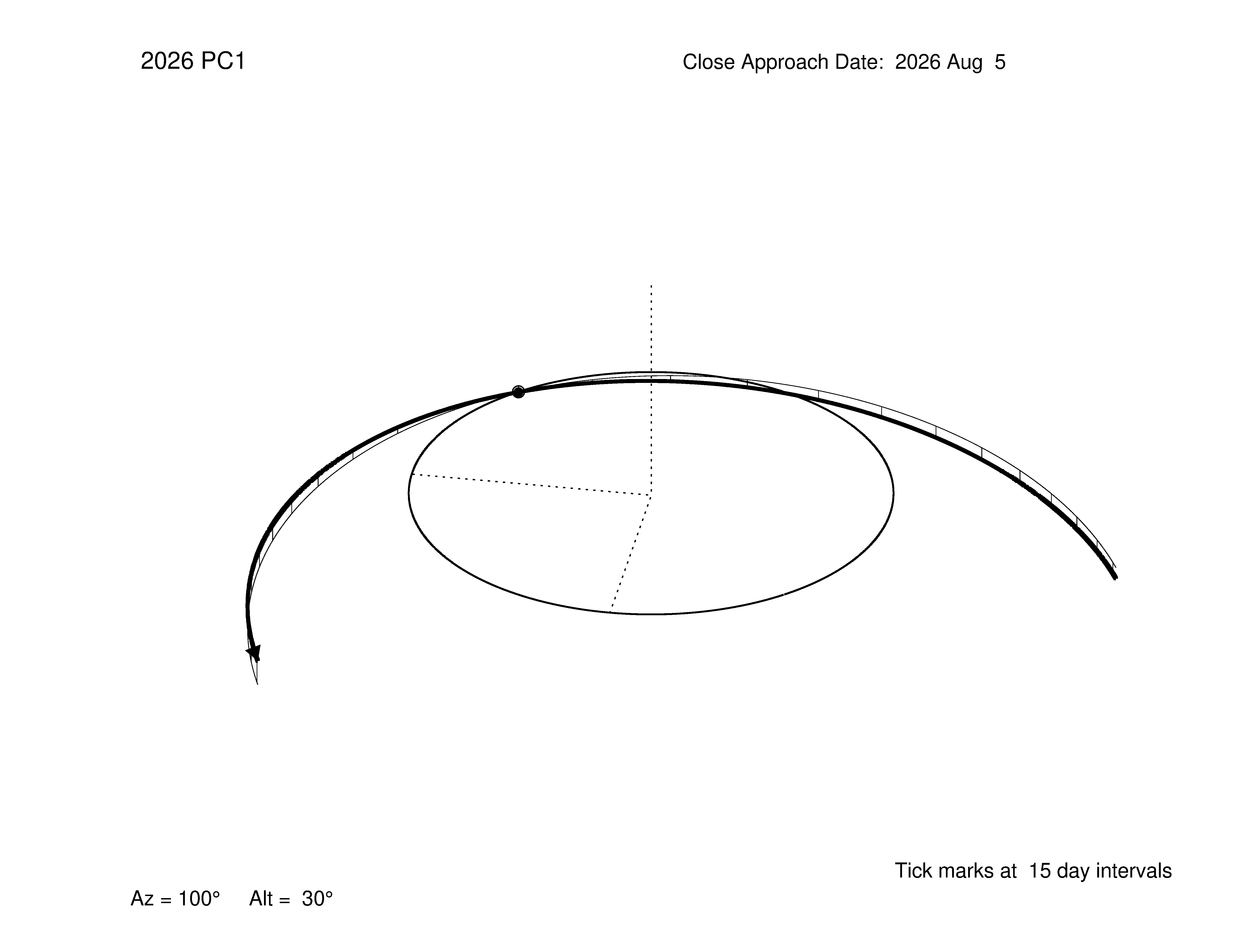 oblique view of orbit