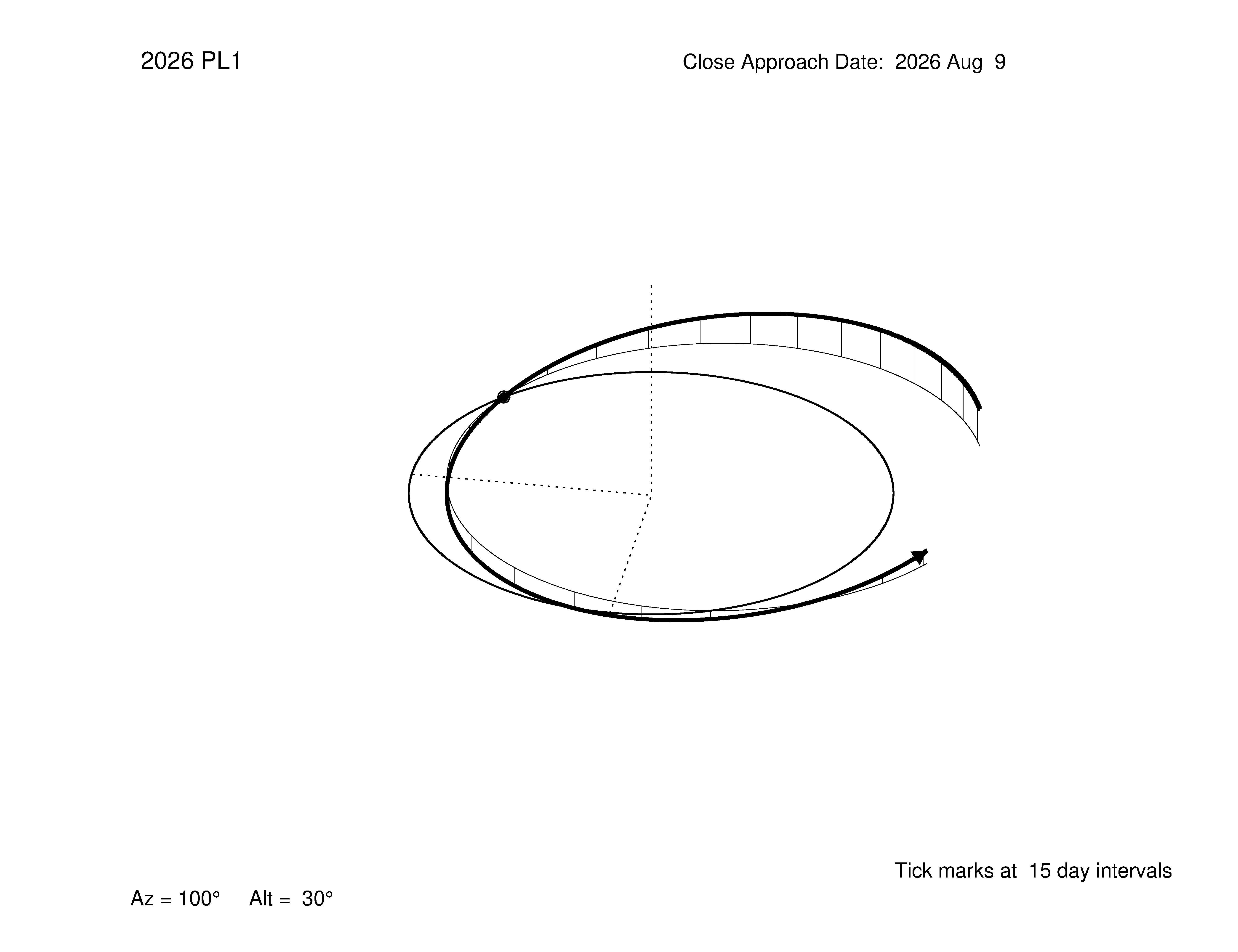 oblique view of orbit