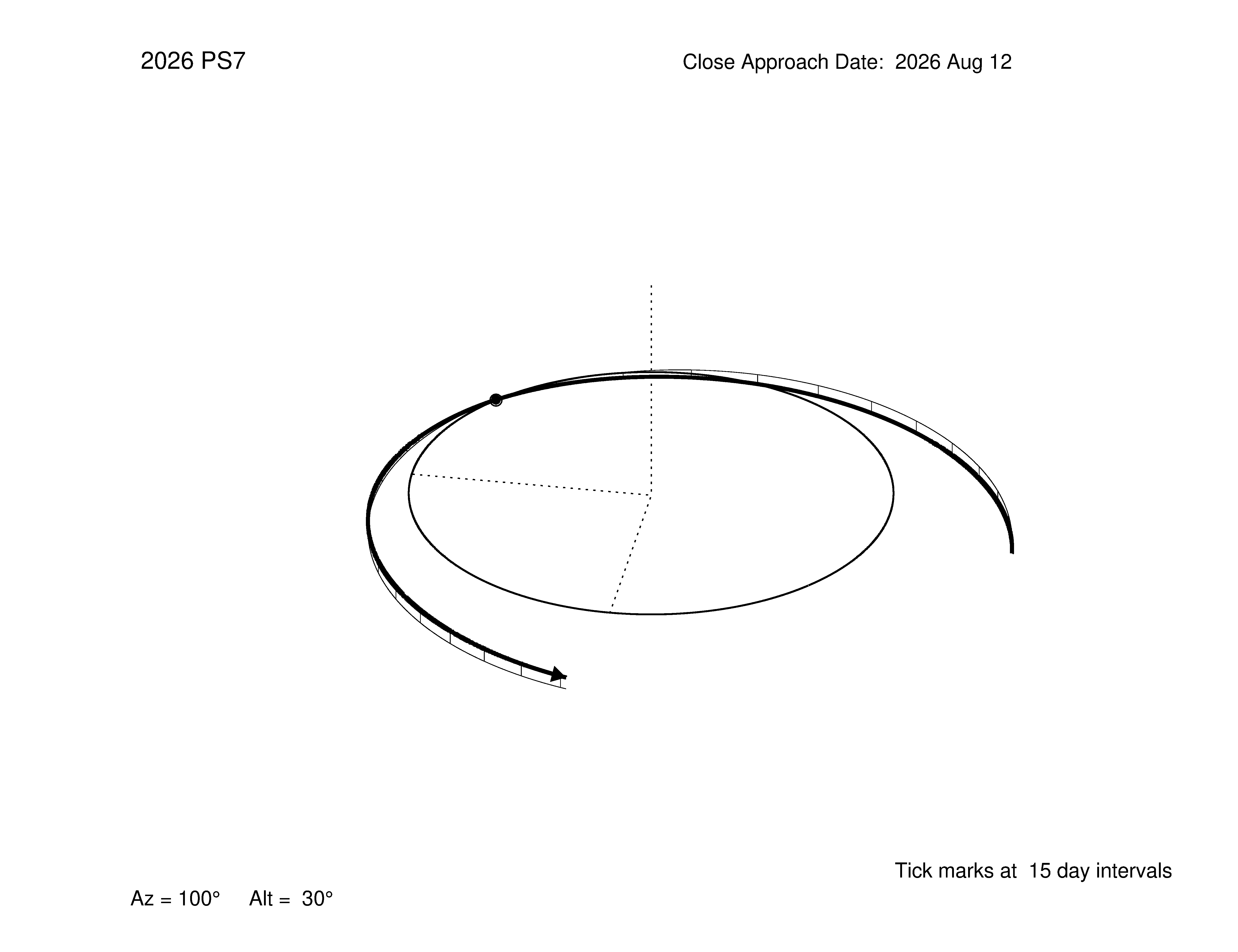 oblique view of orbit