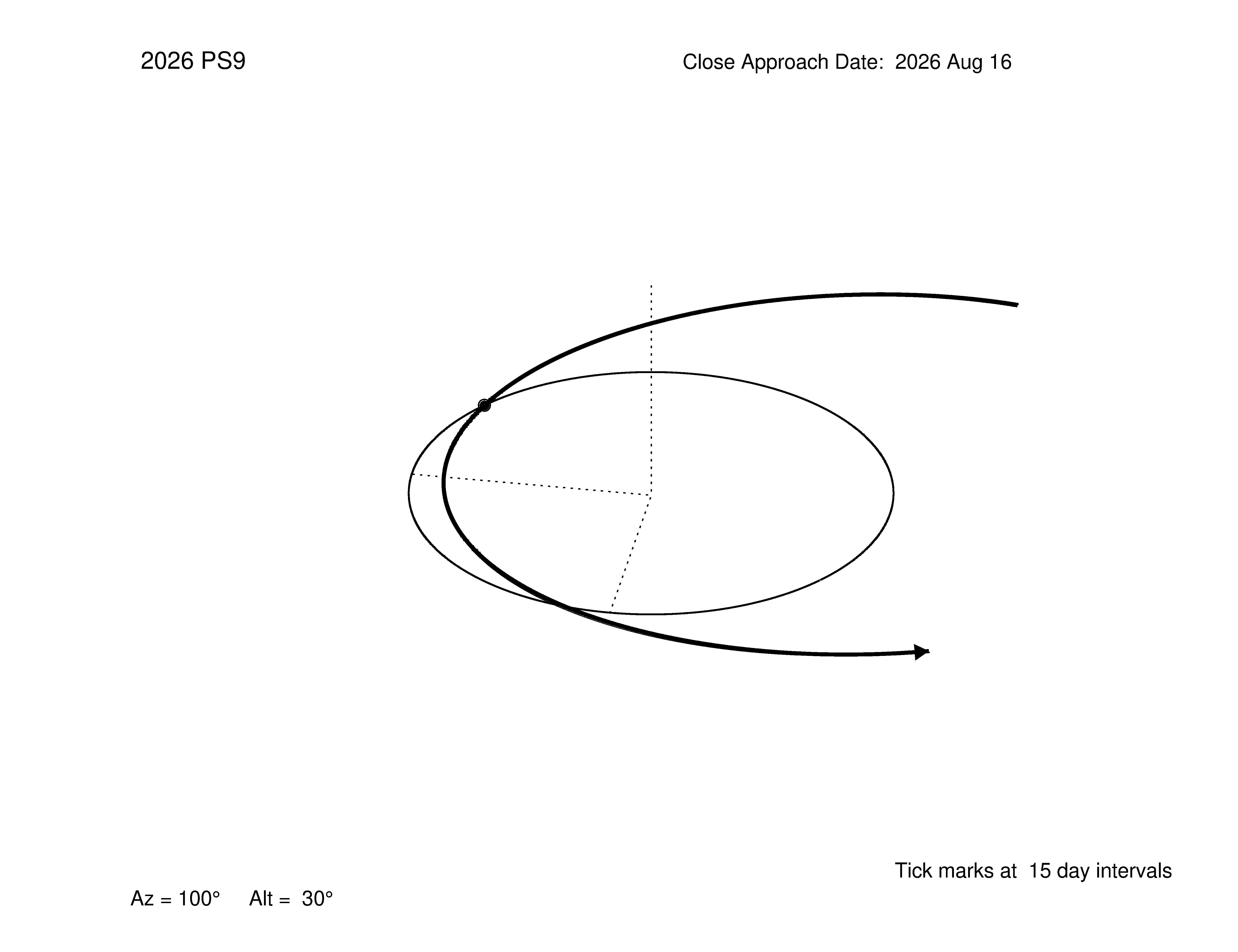 oblique view of orbit