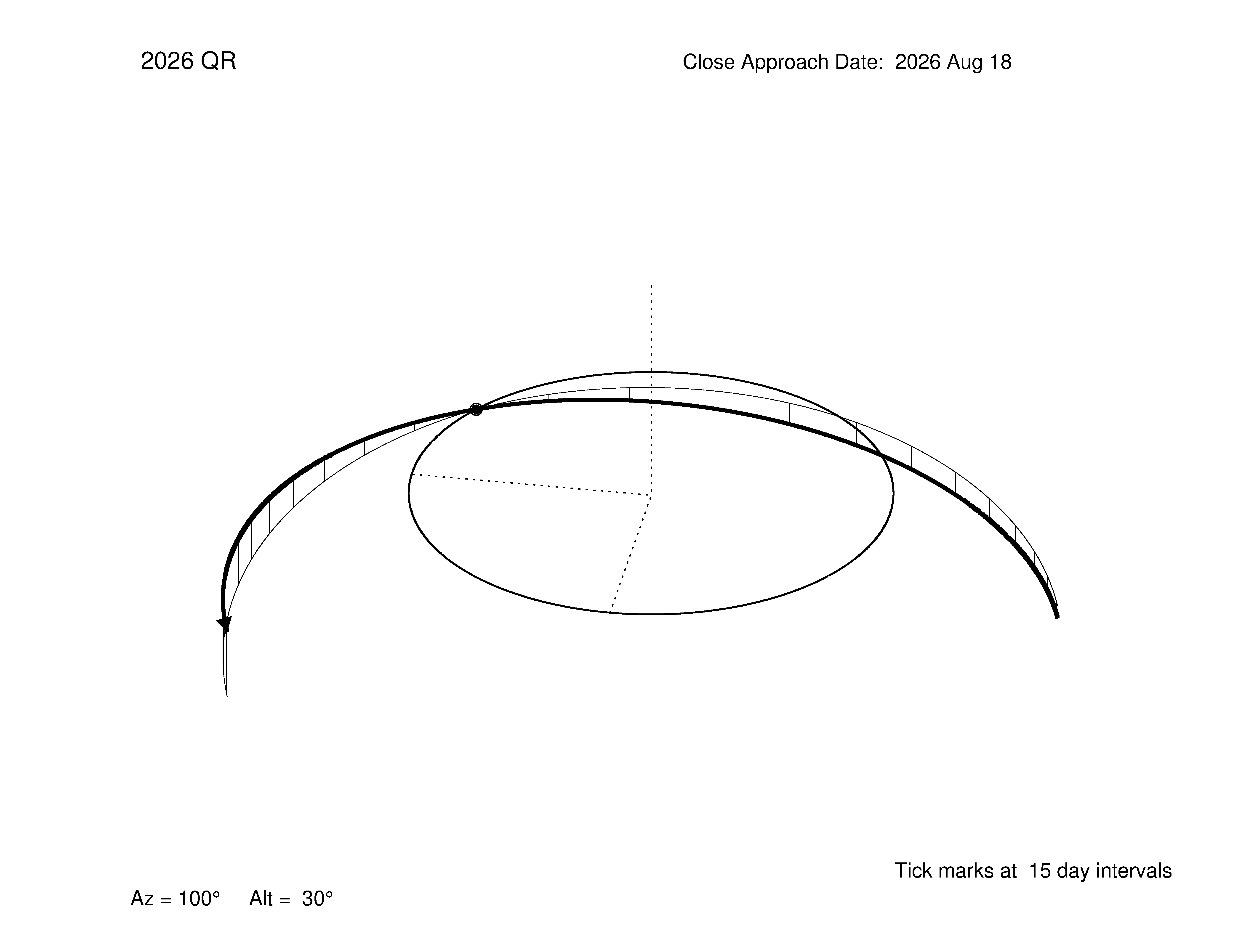 oblique view of orbit