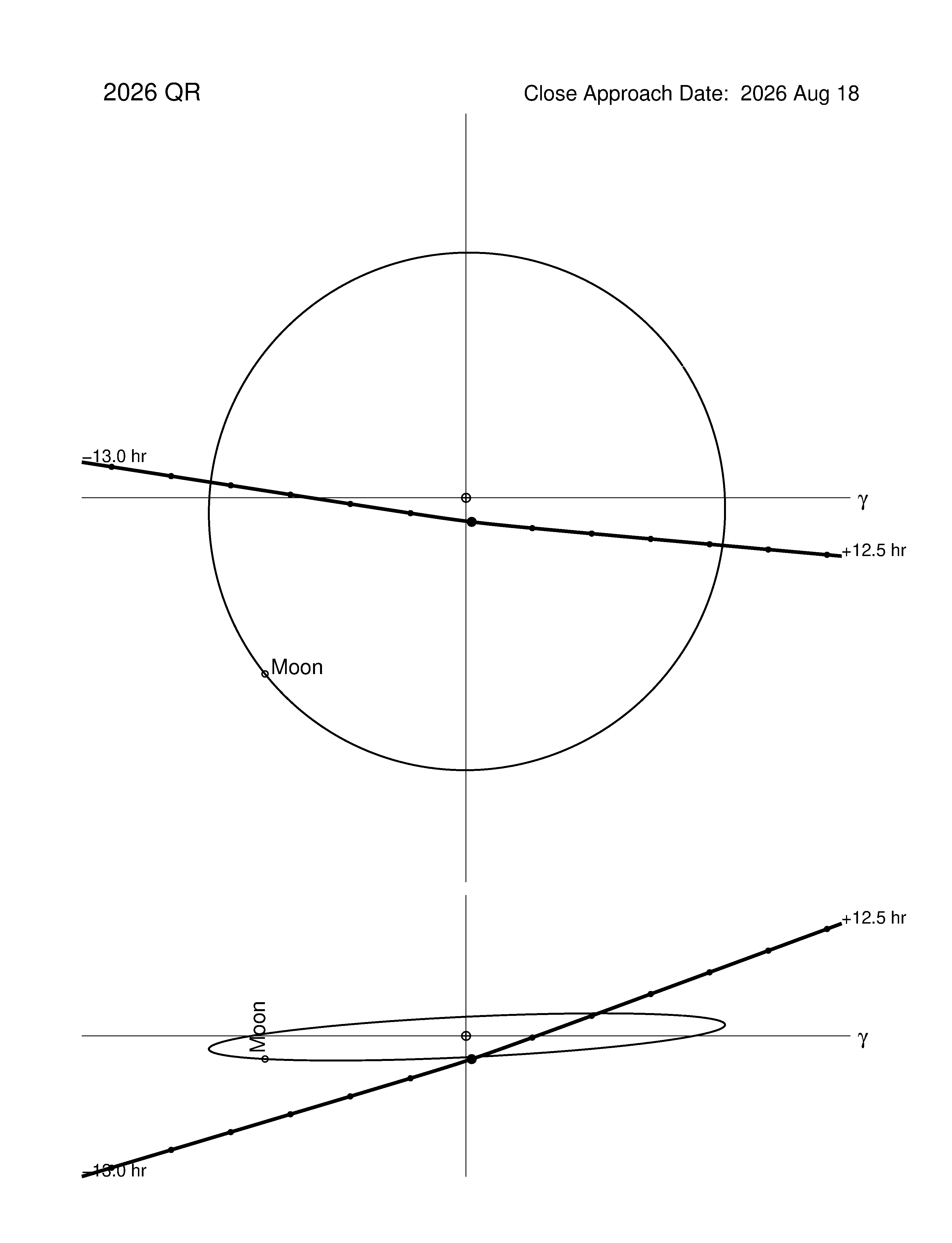 Near-Earth trajectory of 2026 QR