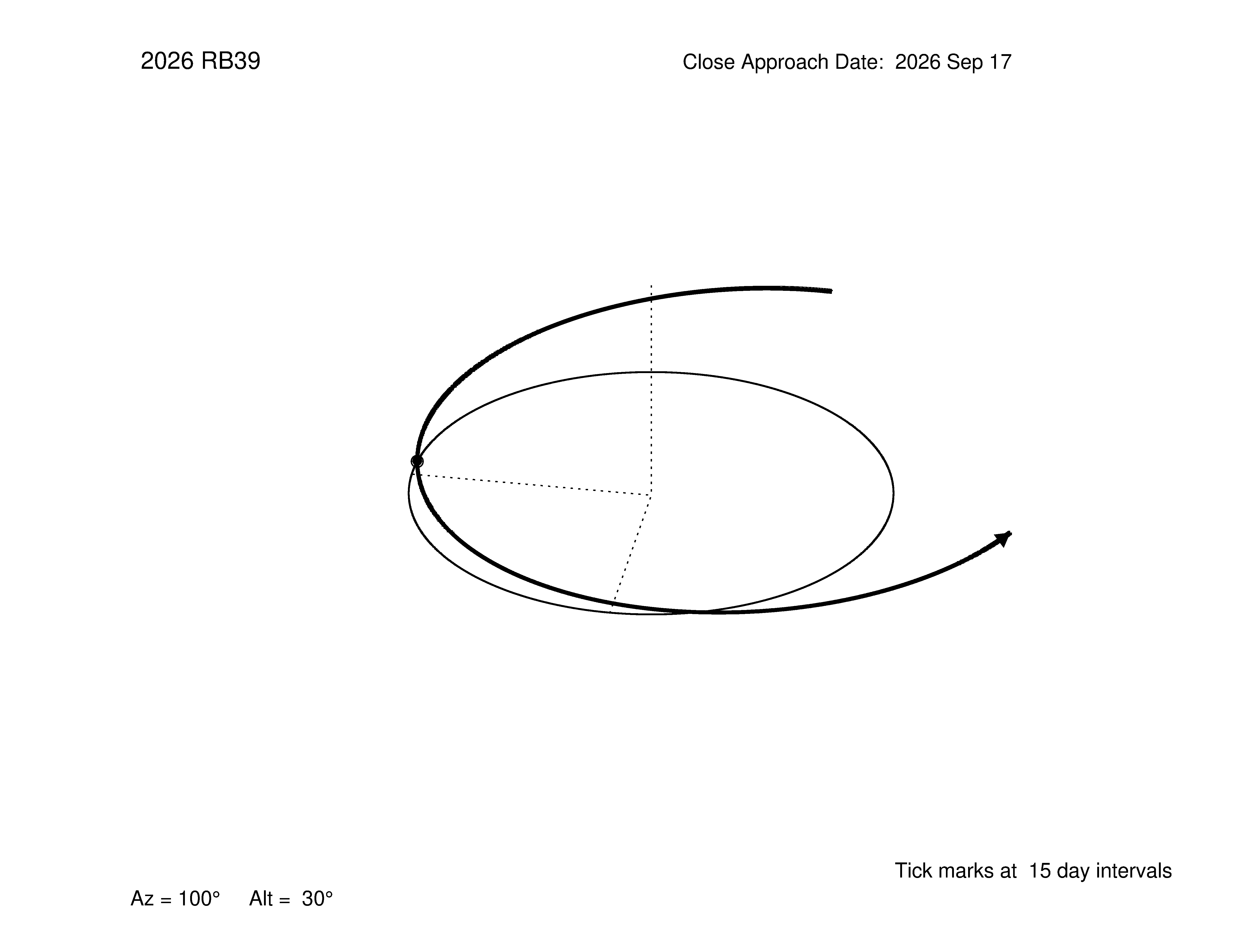 oblique view of orbit