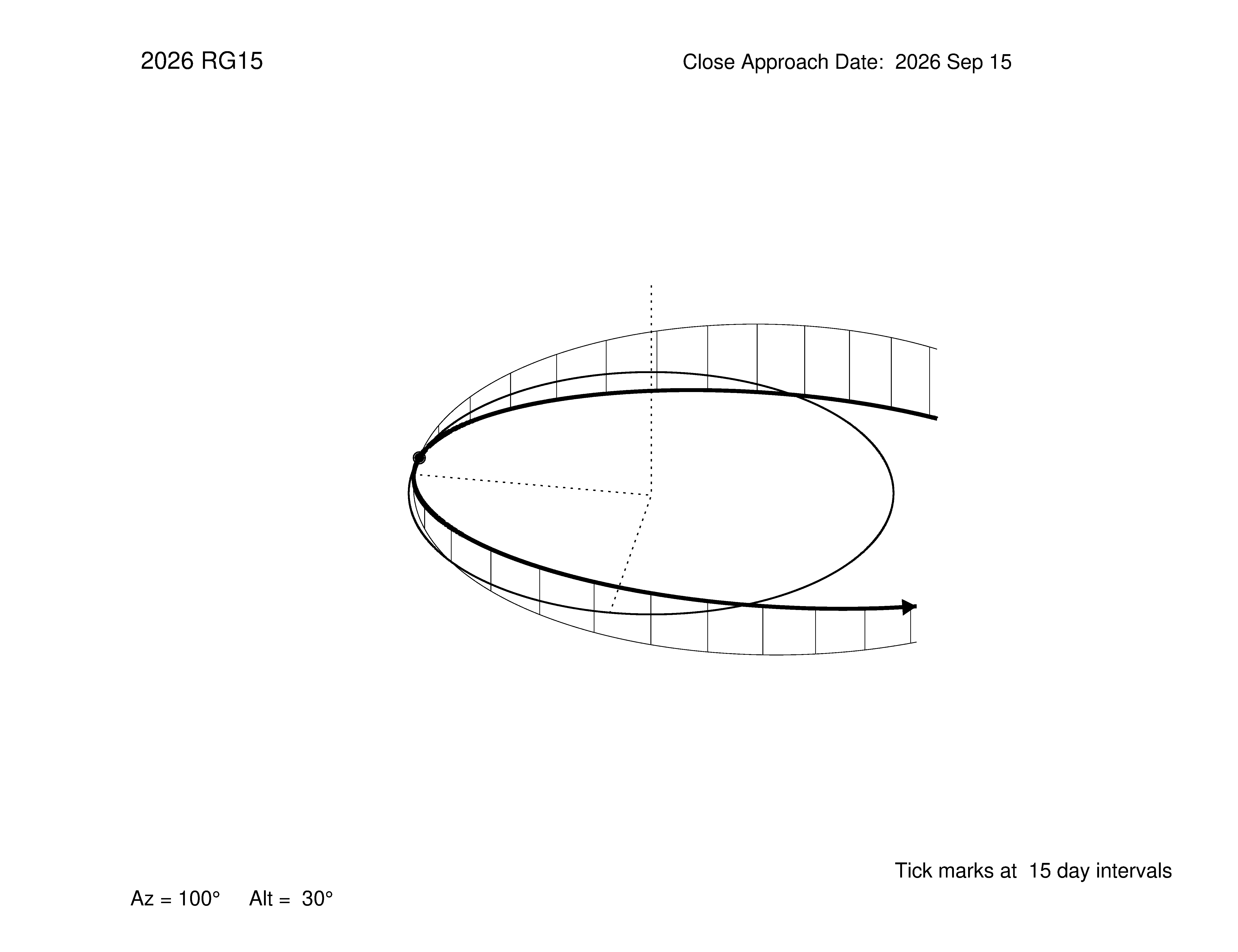 oblique view of orbit