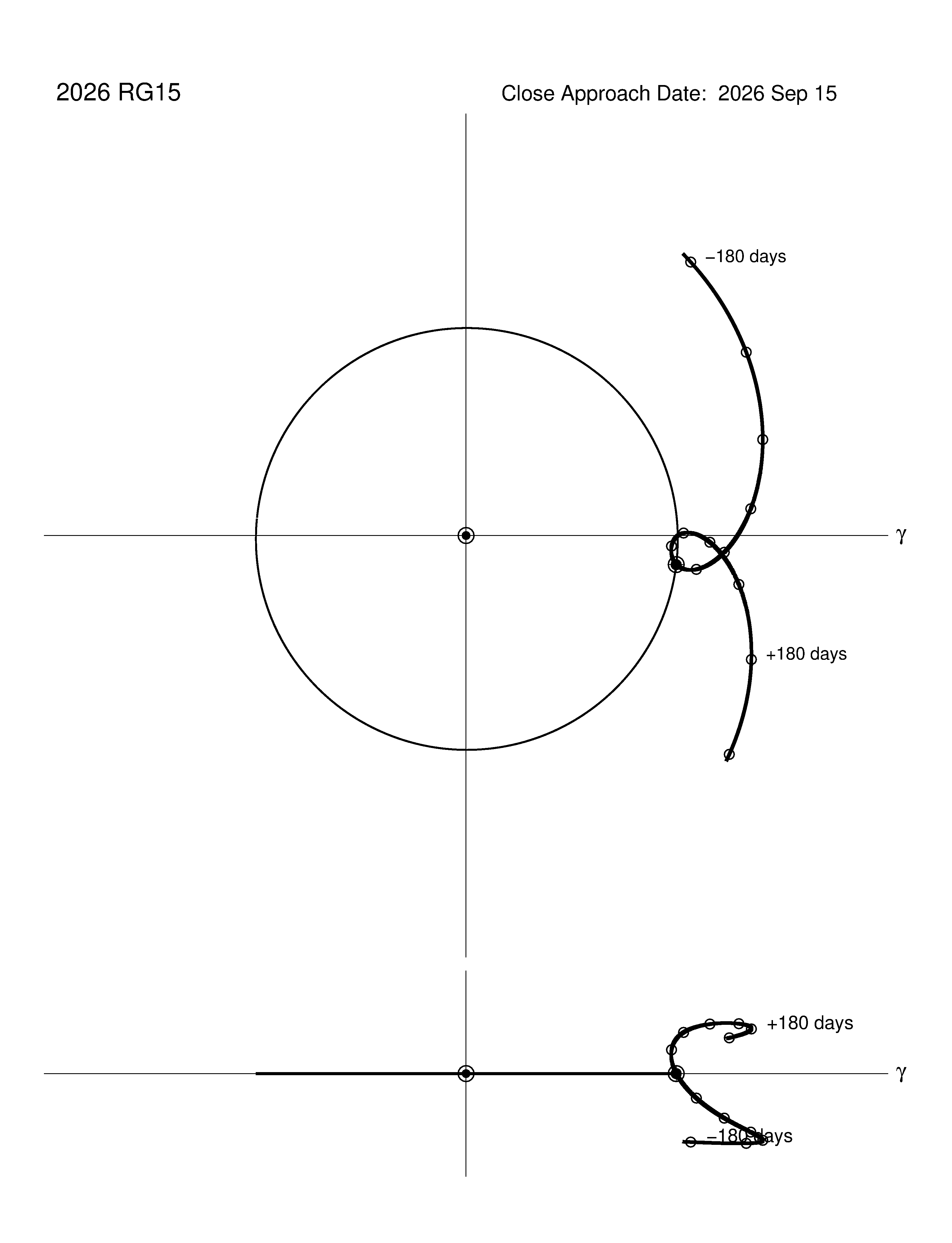 co-rotating orbit plot