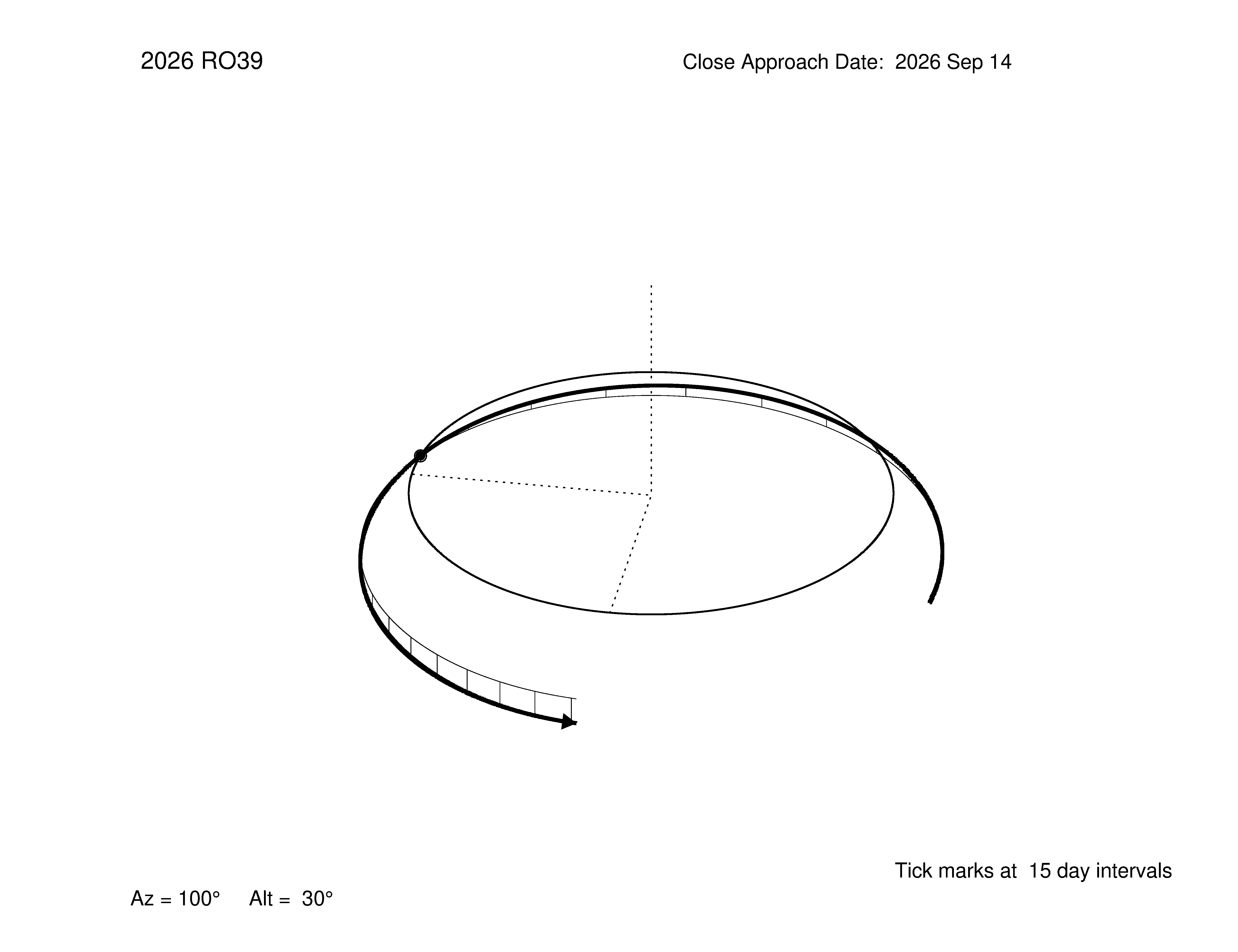 oblique view of orbit