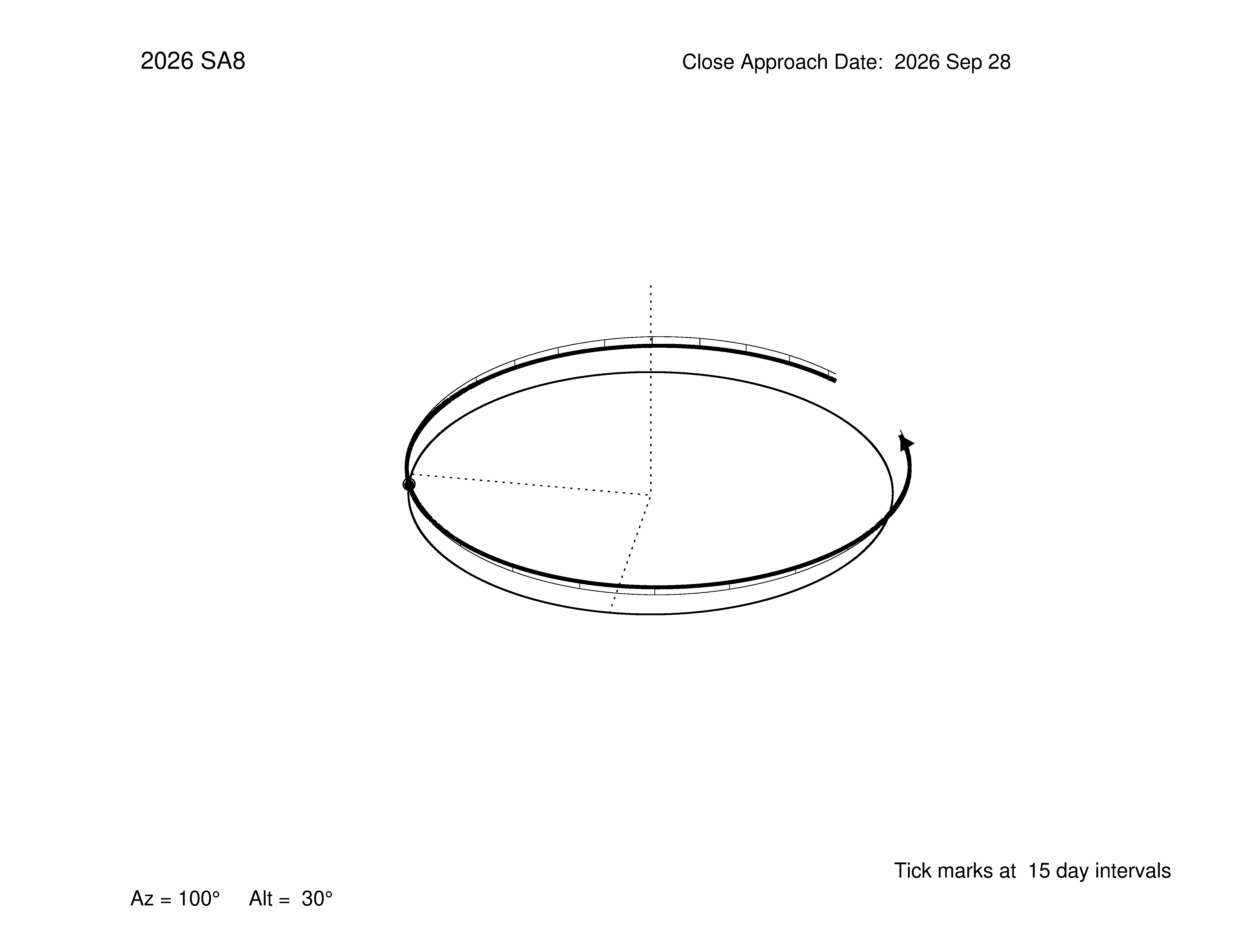 oblique view of orbit