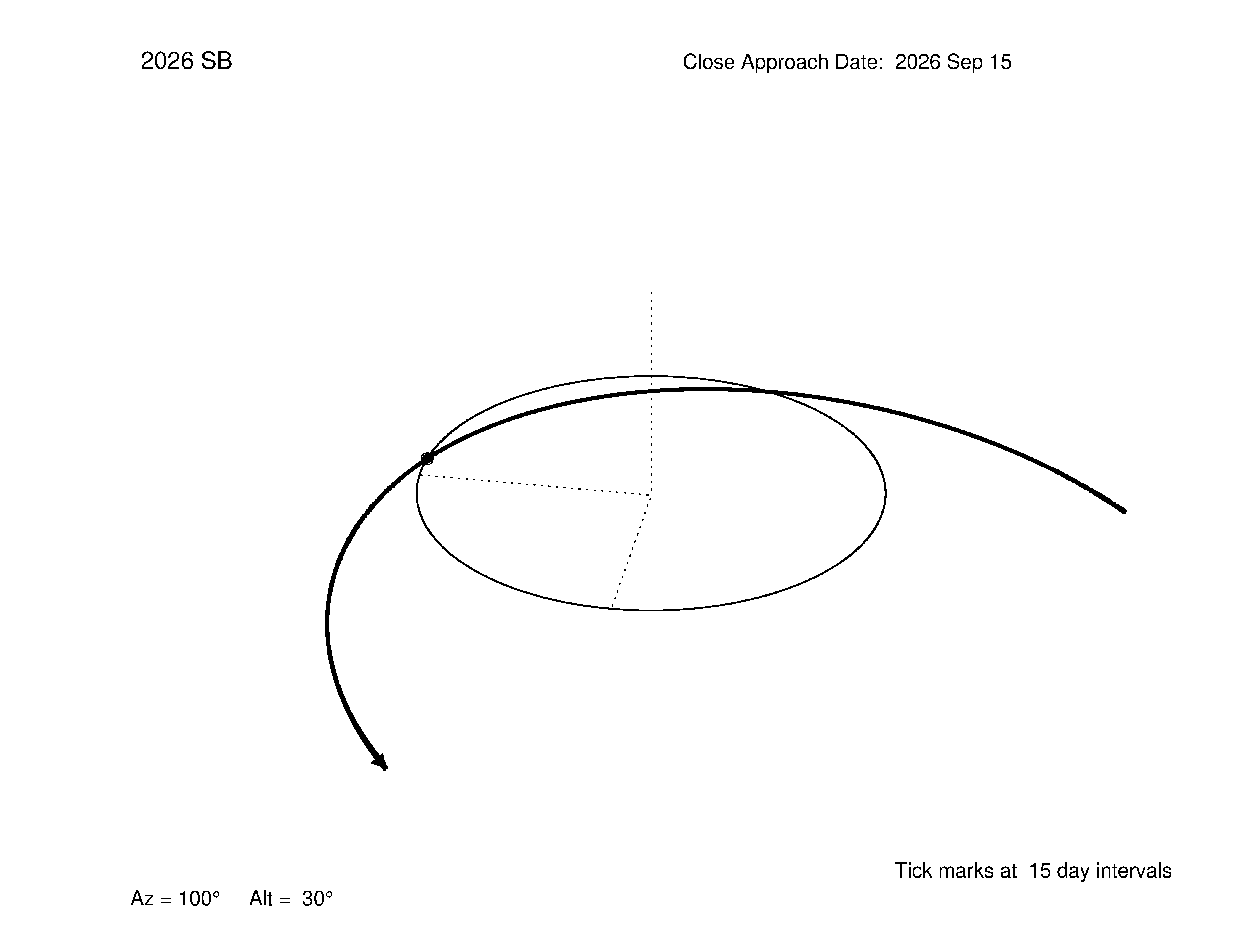 oblique view of orbit