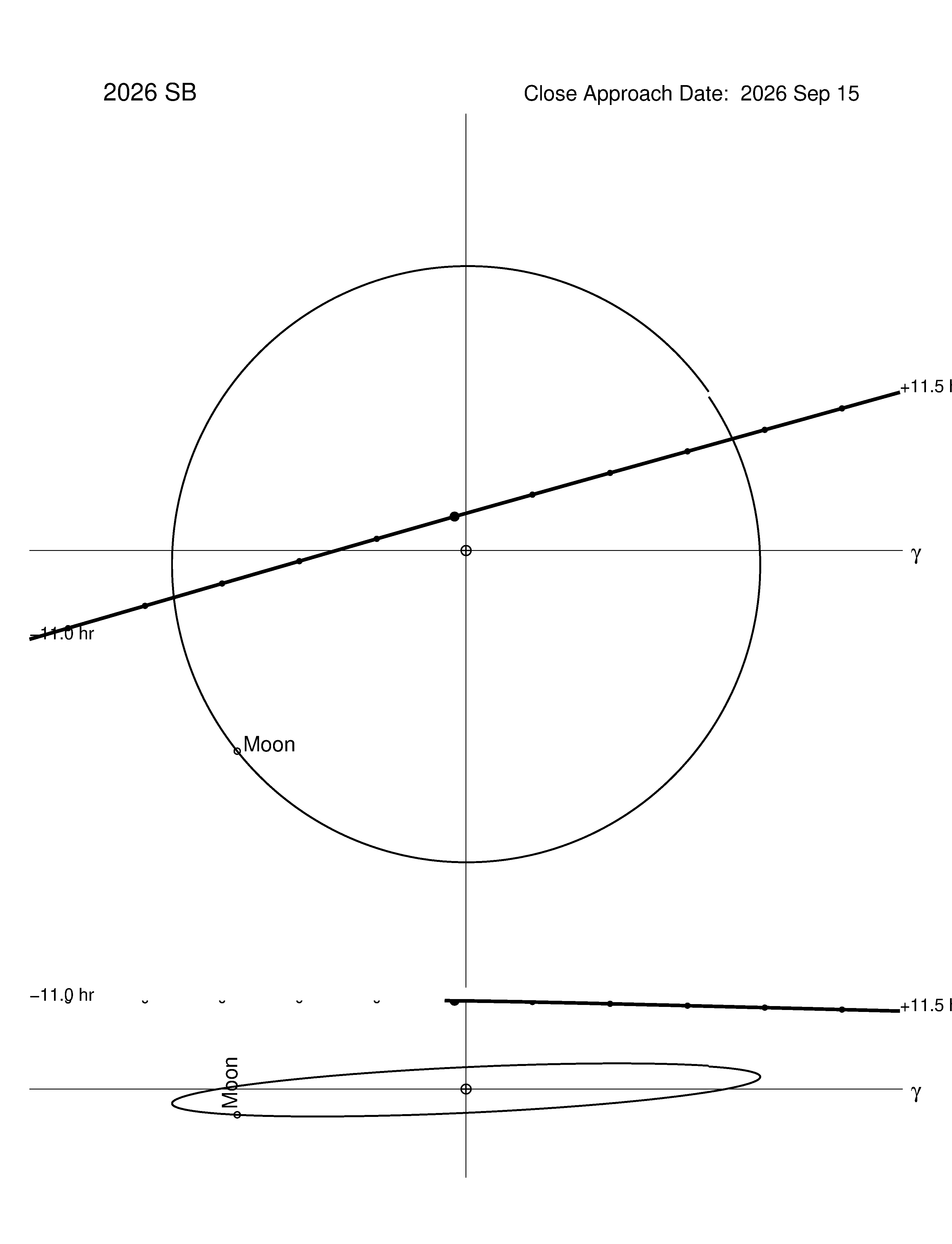 Near-Earth trajectory of 2026 SB
