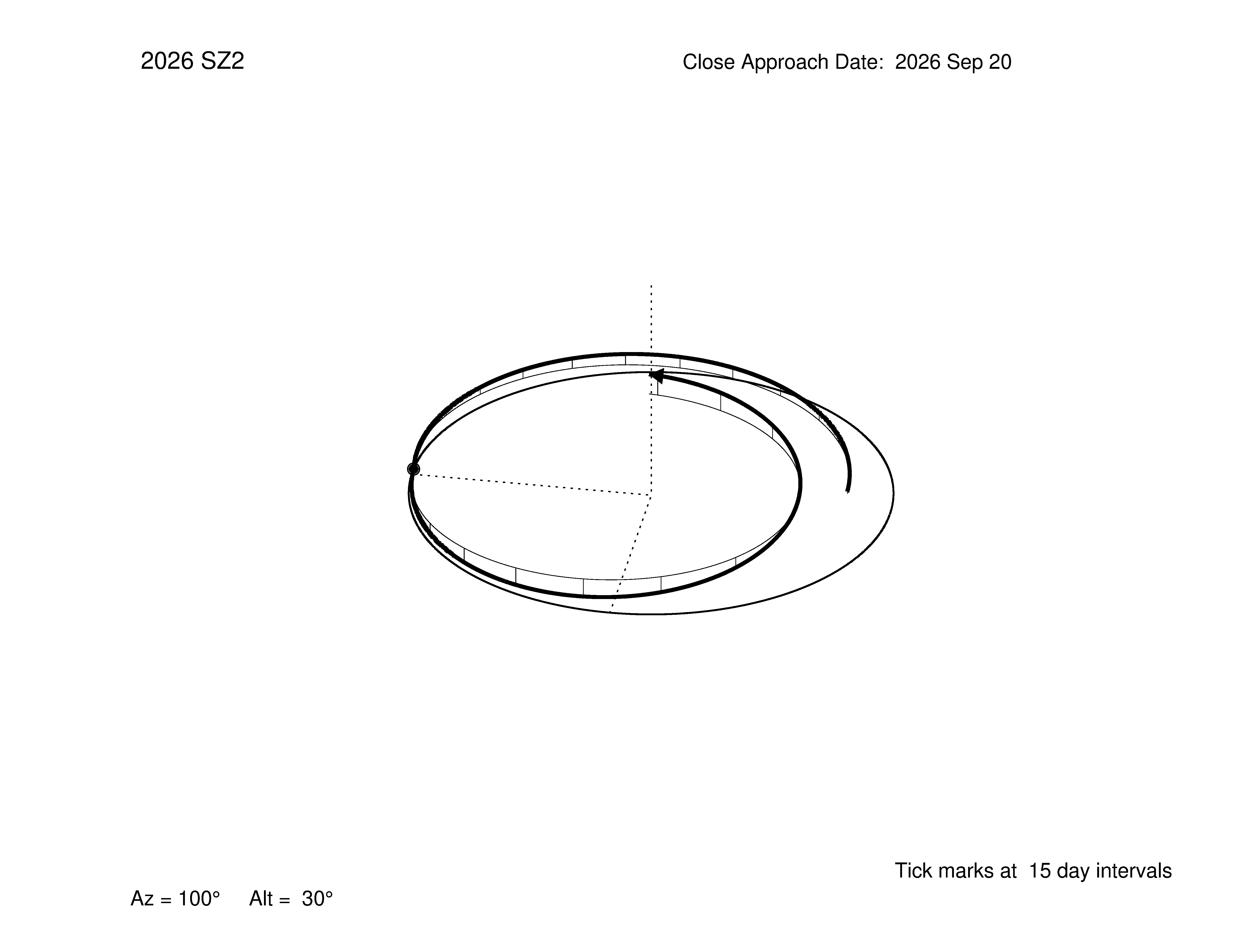 oblique view of orbit