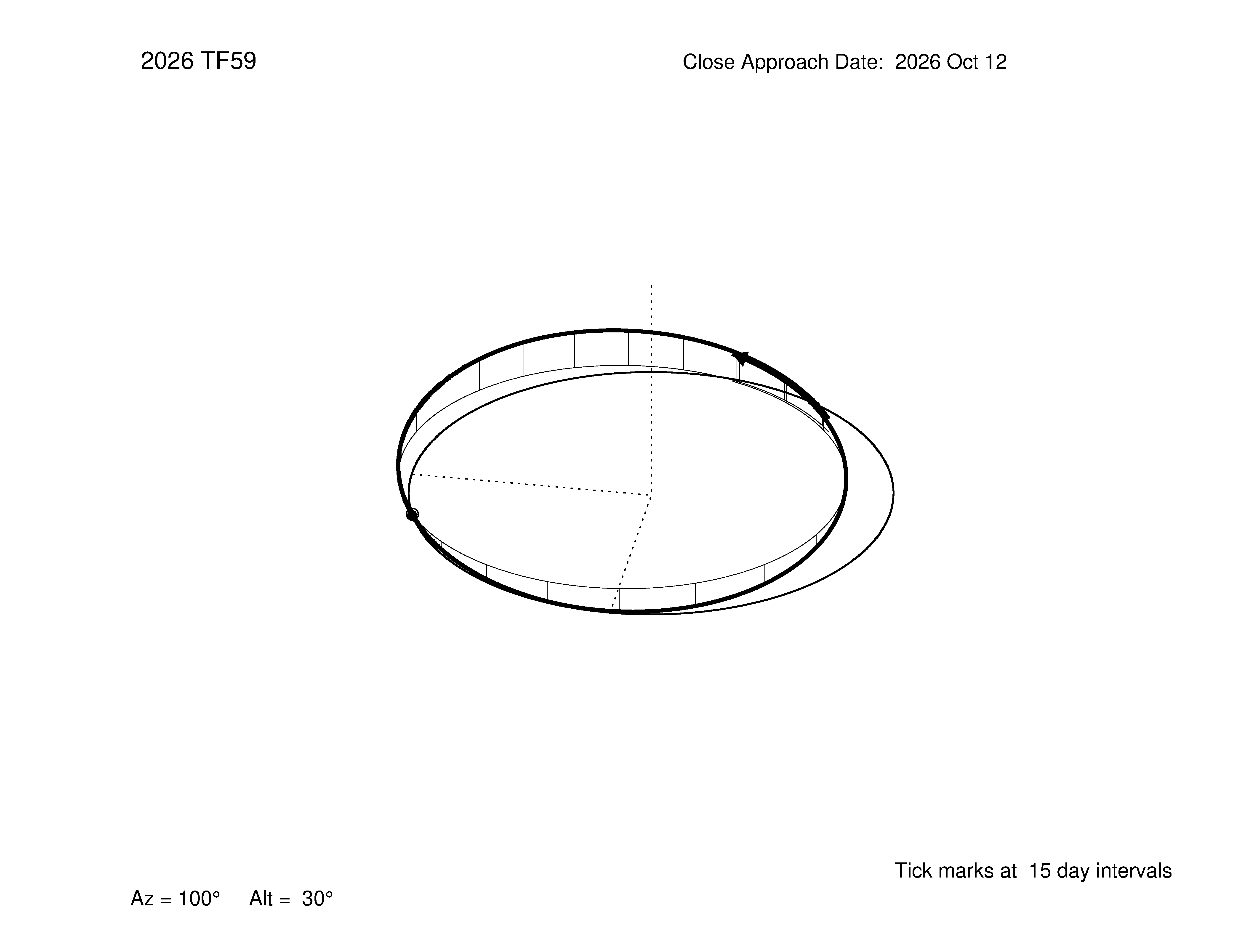 oblique view of orbit