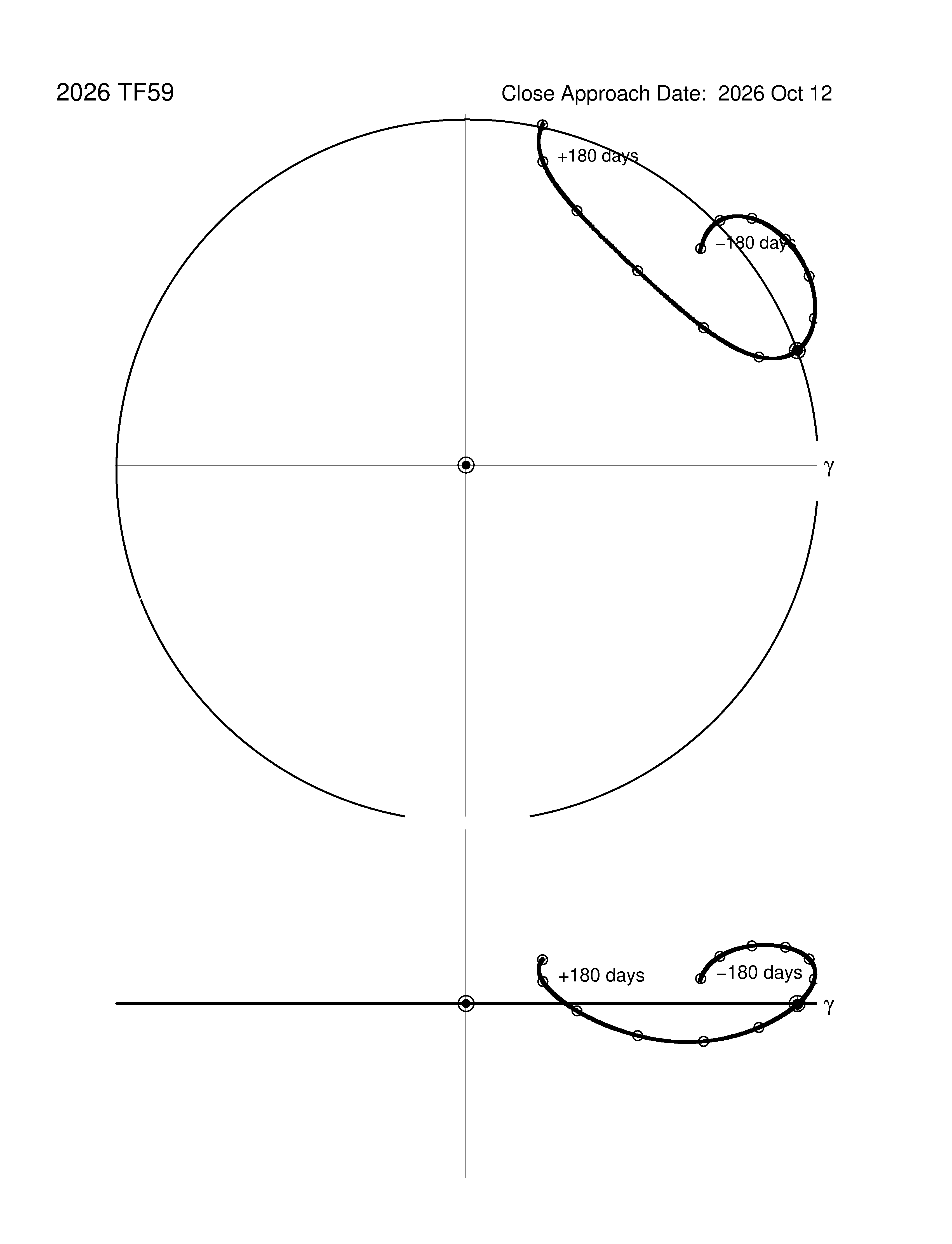 co-rotating orbit plot