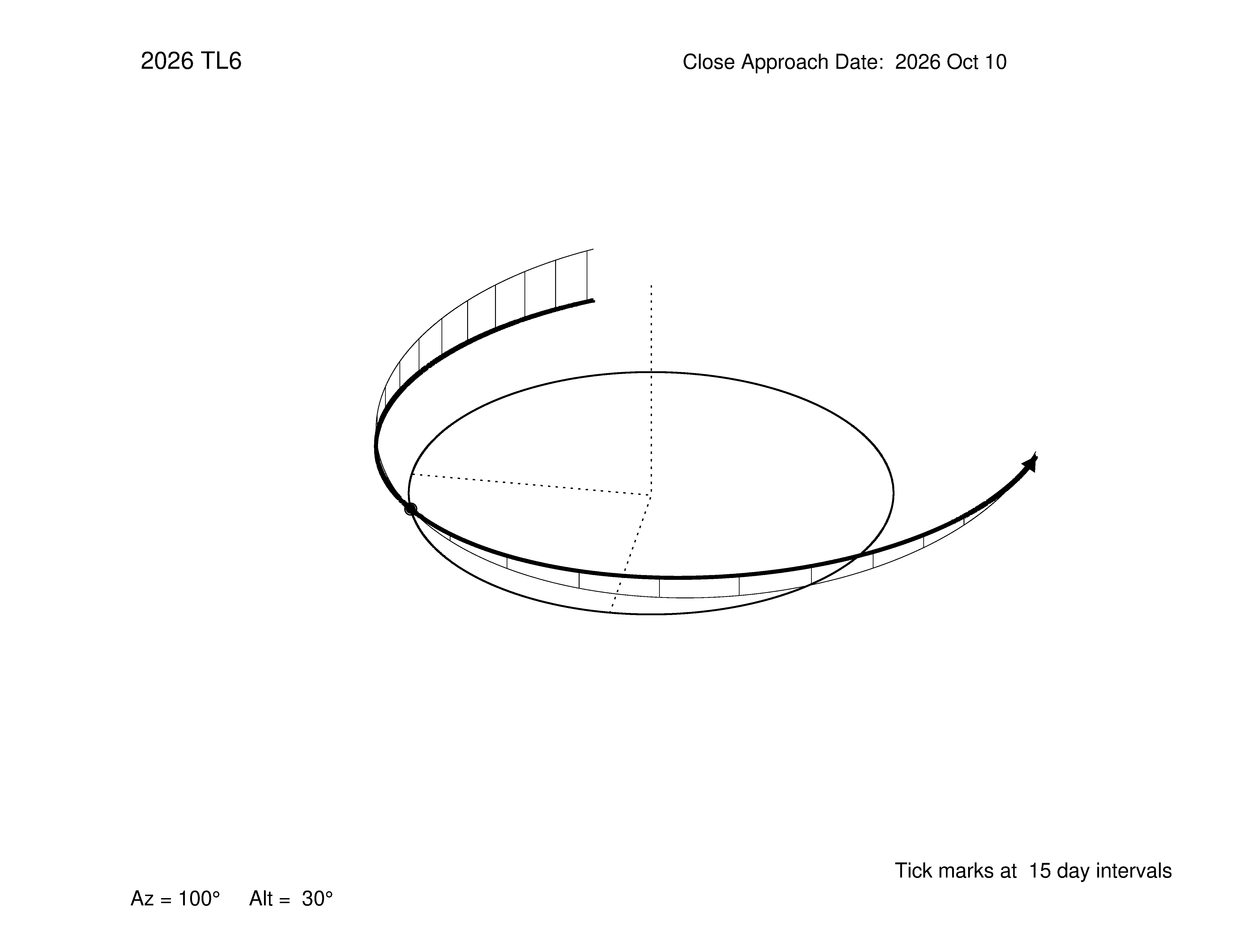 oblique view of orbit
