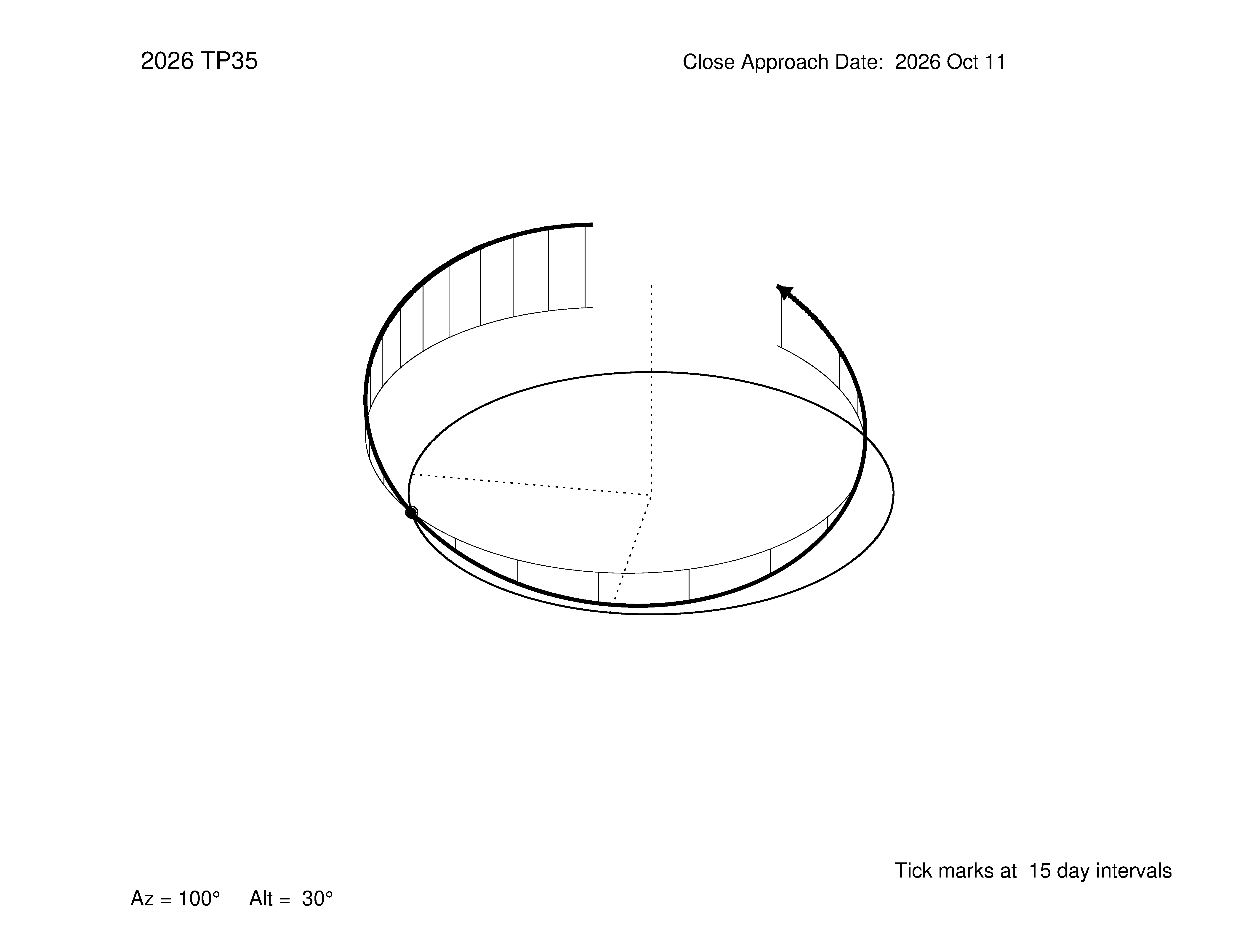 oblique view of orbit