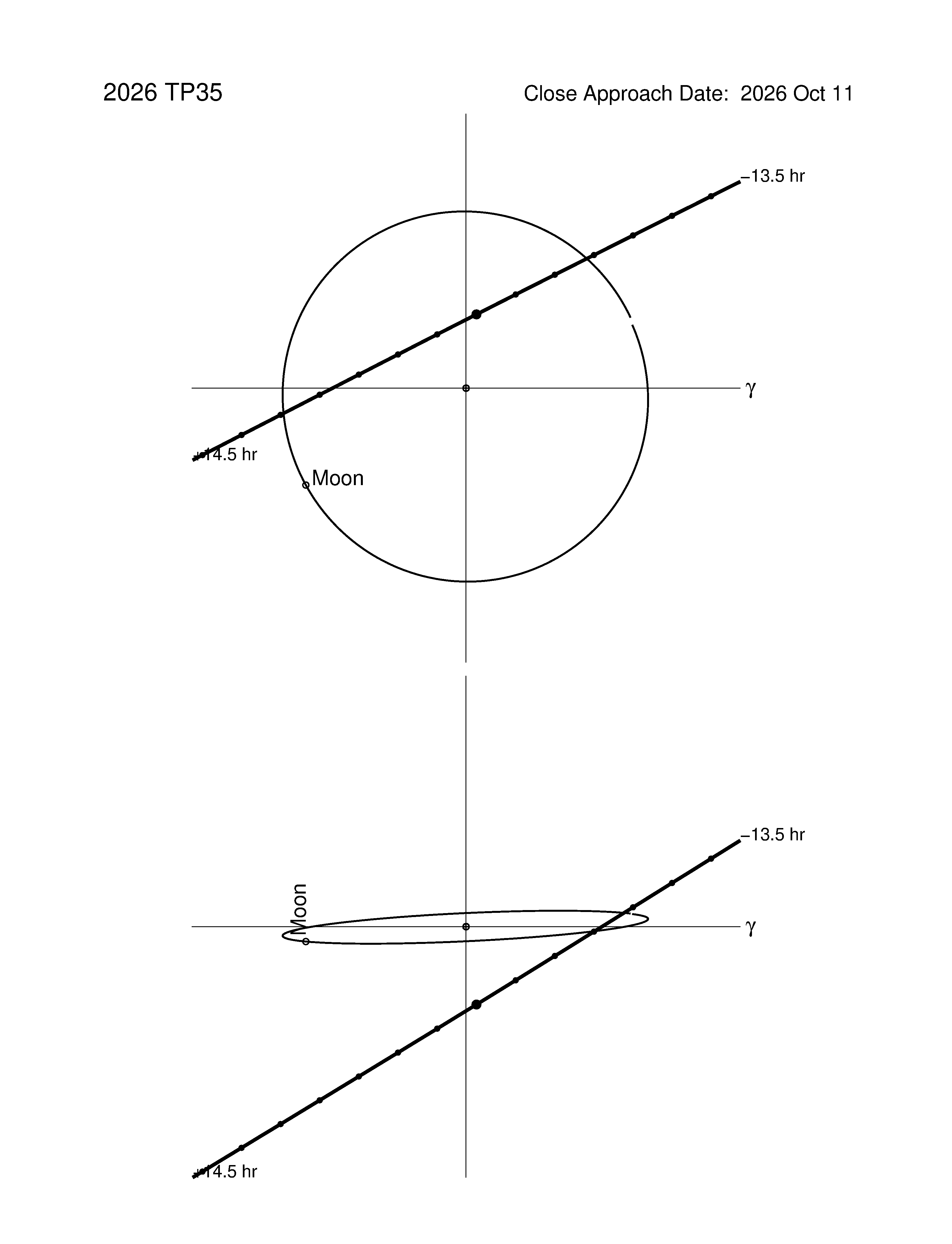 Near-Earth trajectory of 2026 TP35