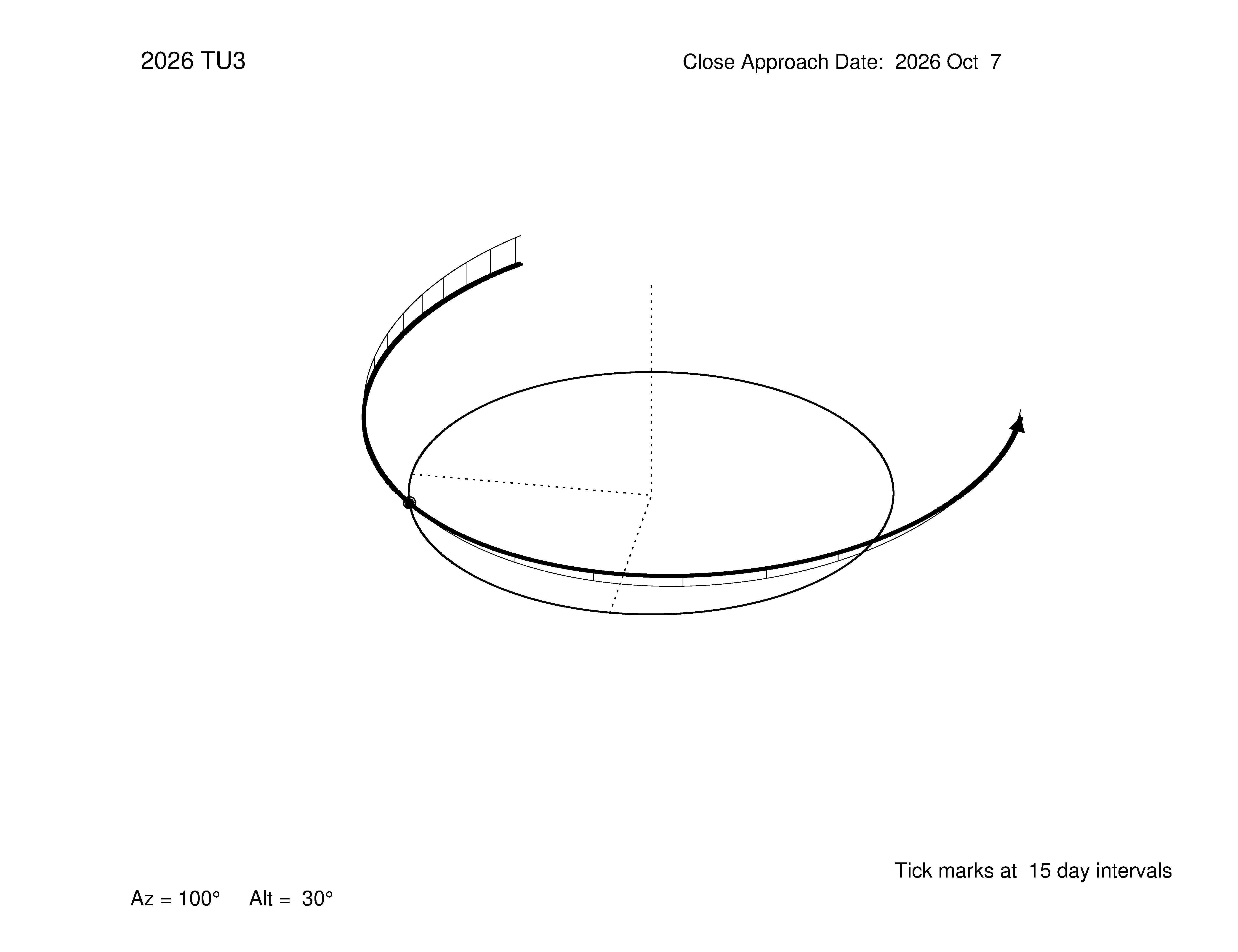 oblique view of orbit