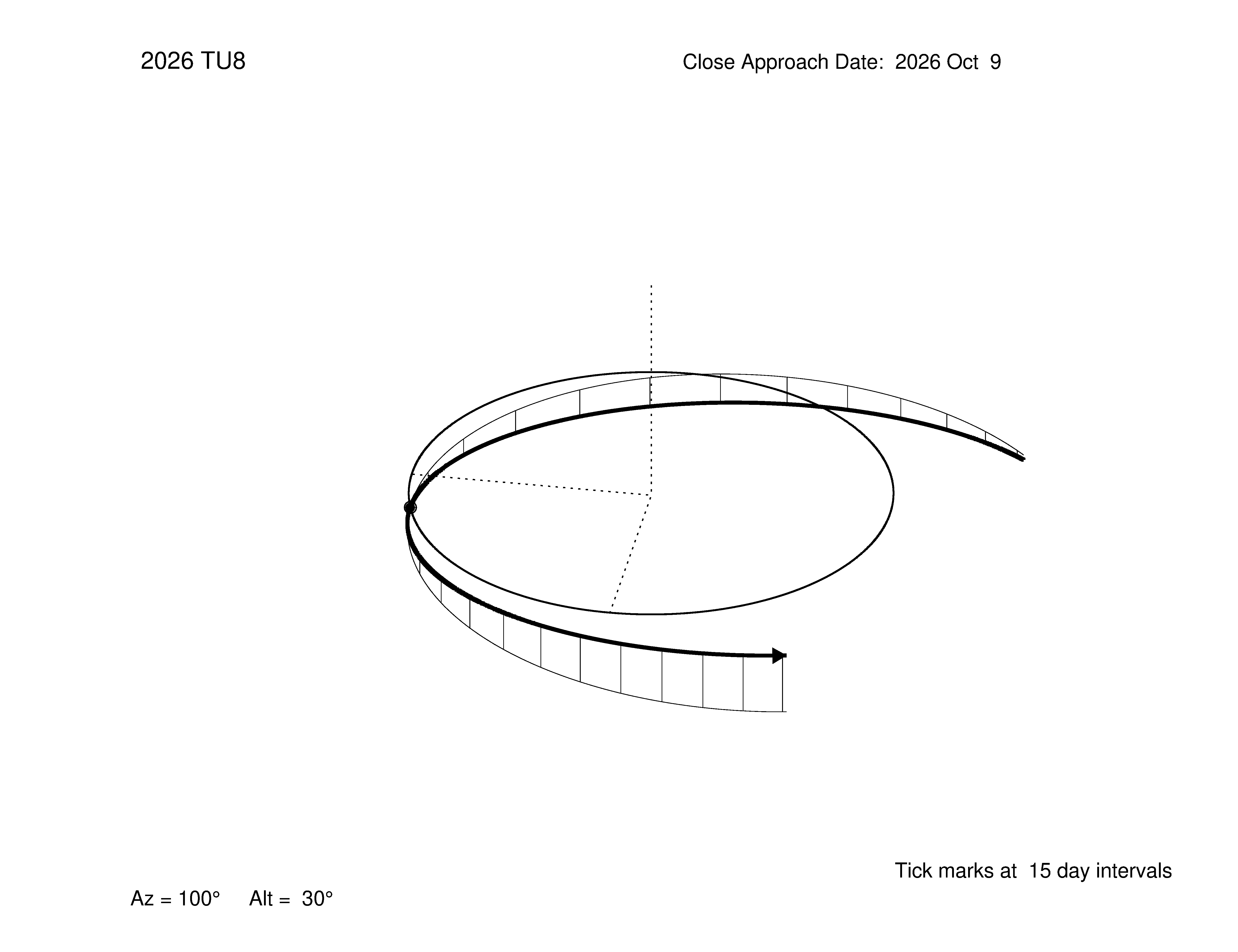 oblique view of orbit