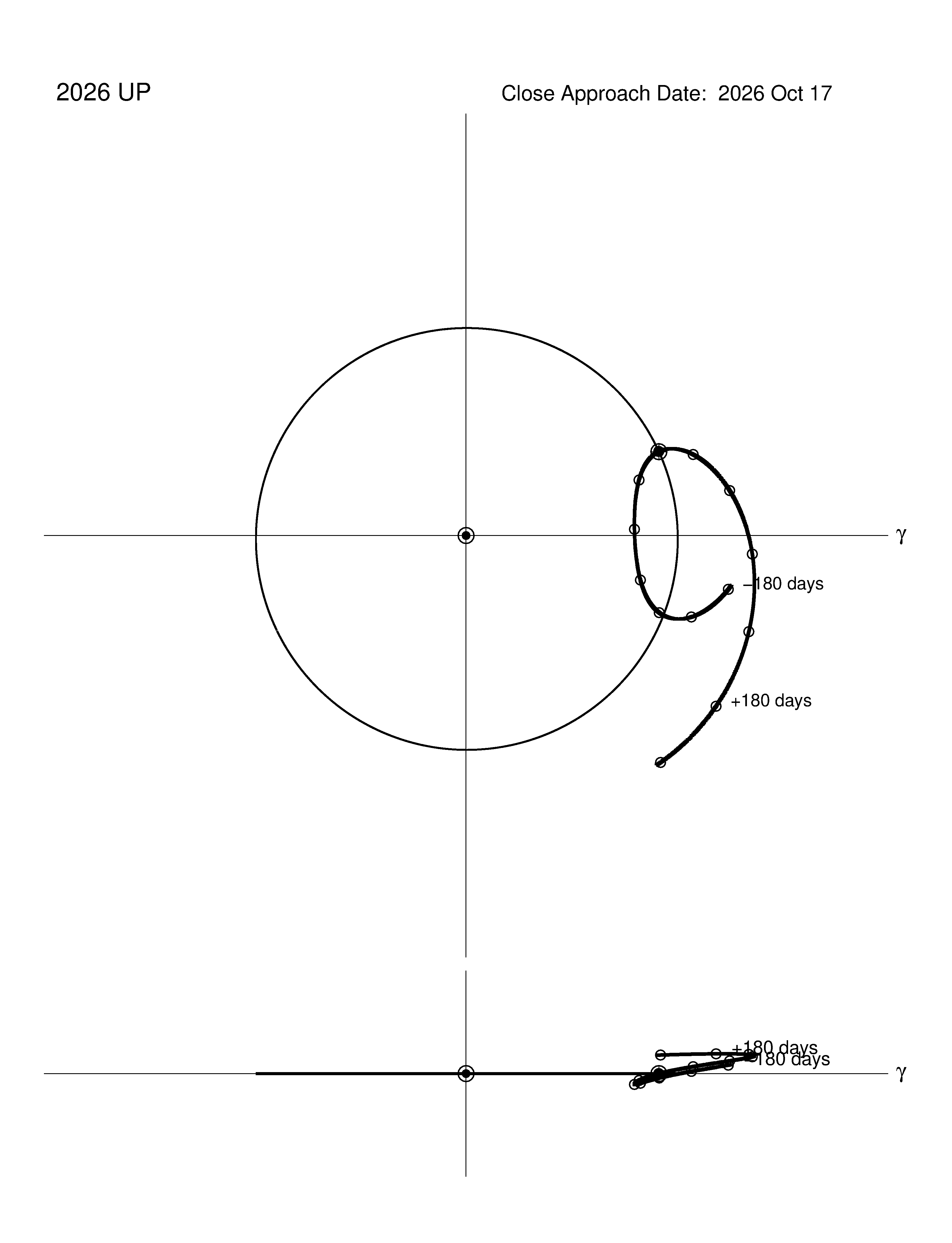 co-rotating orbit plot
