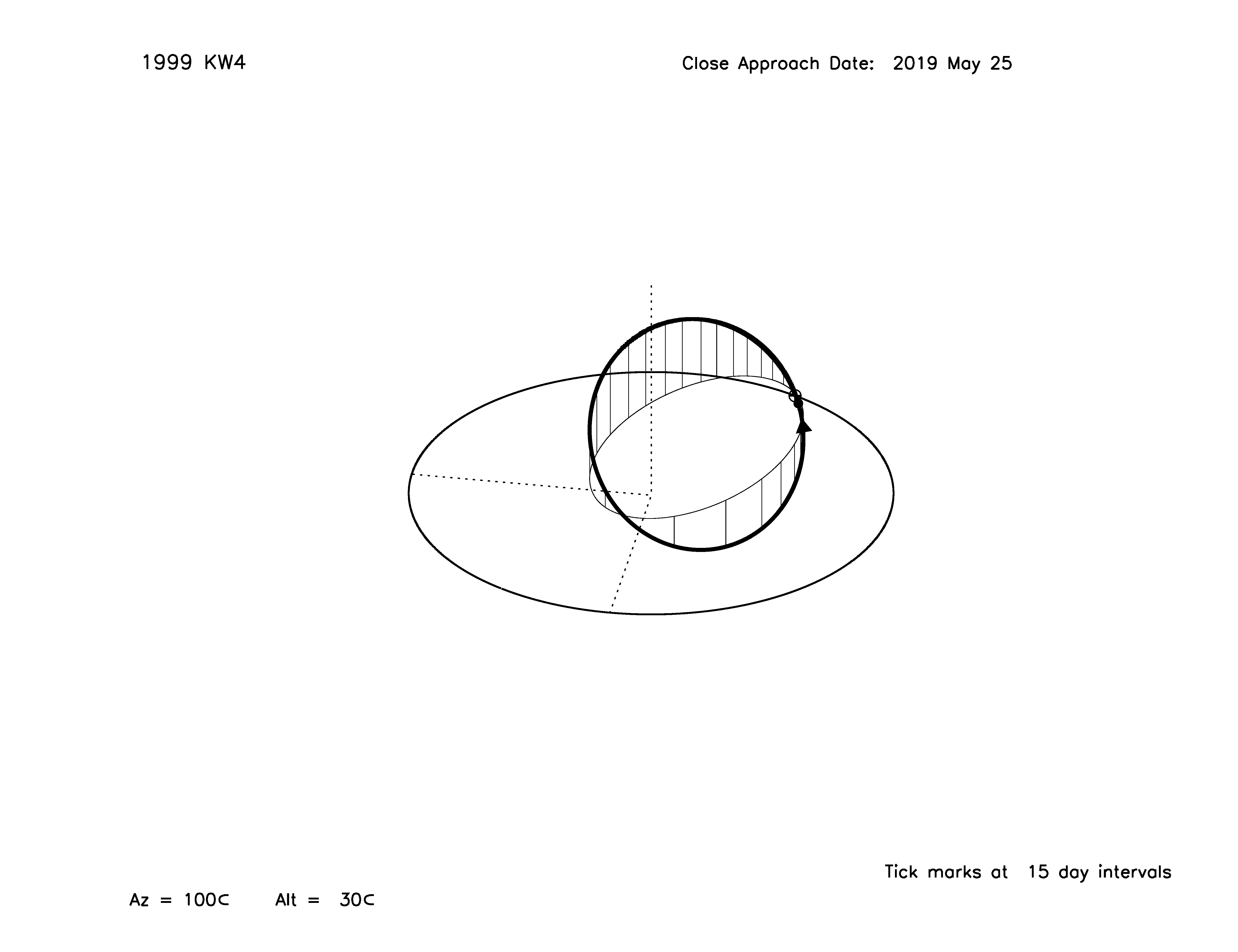 Oblique view of 1999 KW4's orbit.