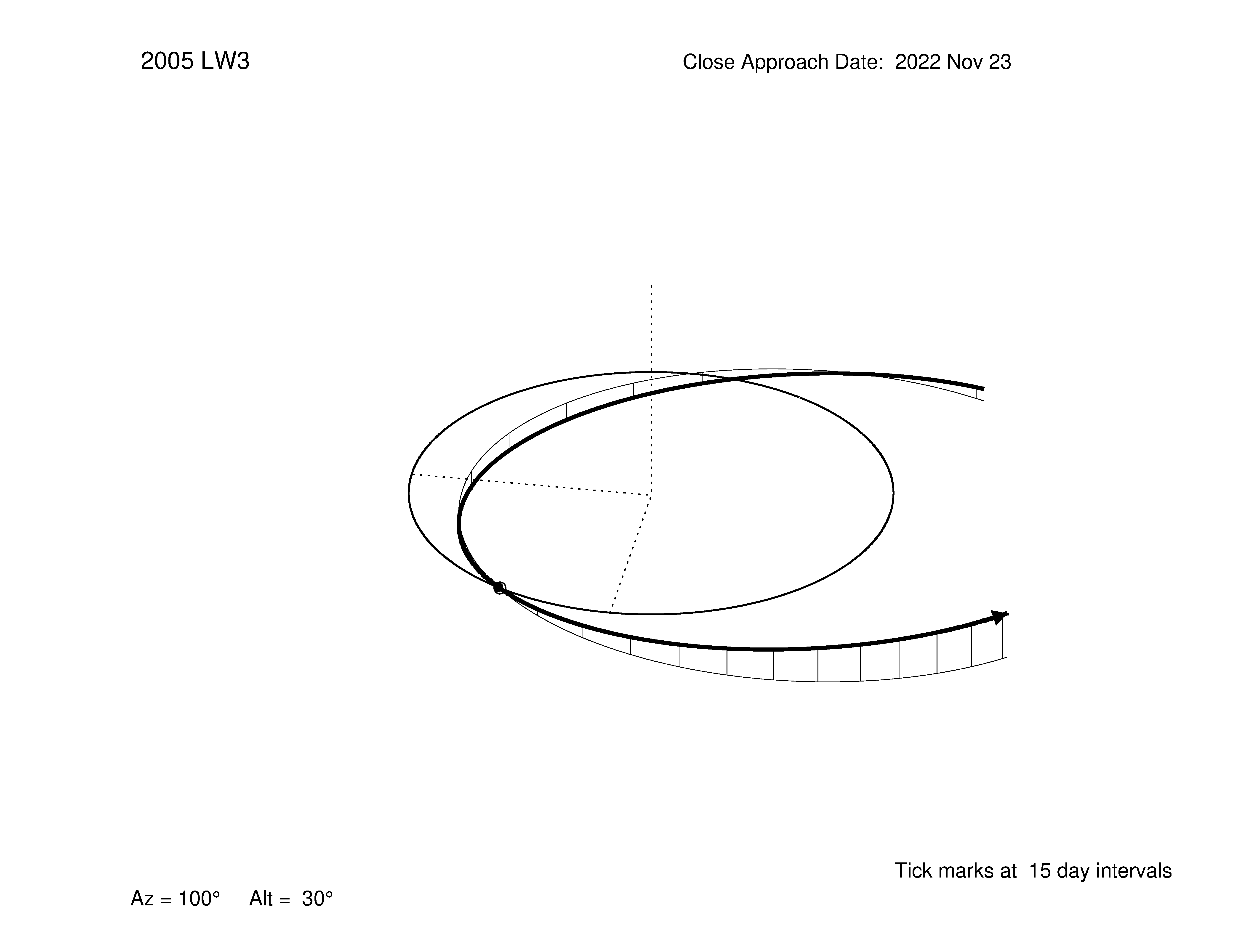 Oblique view of 2005 LW3' orbit.
