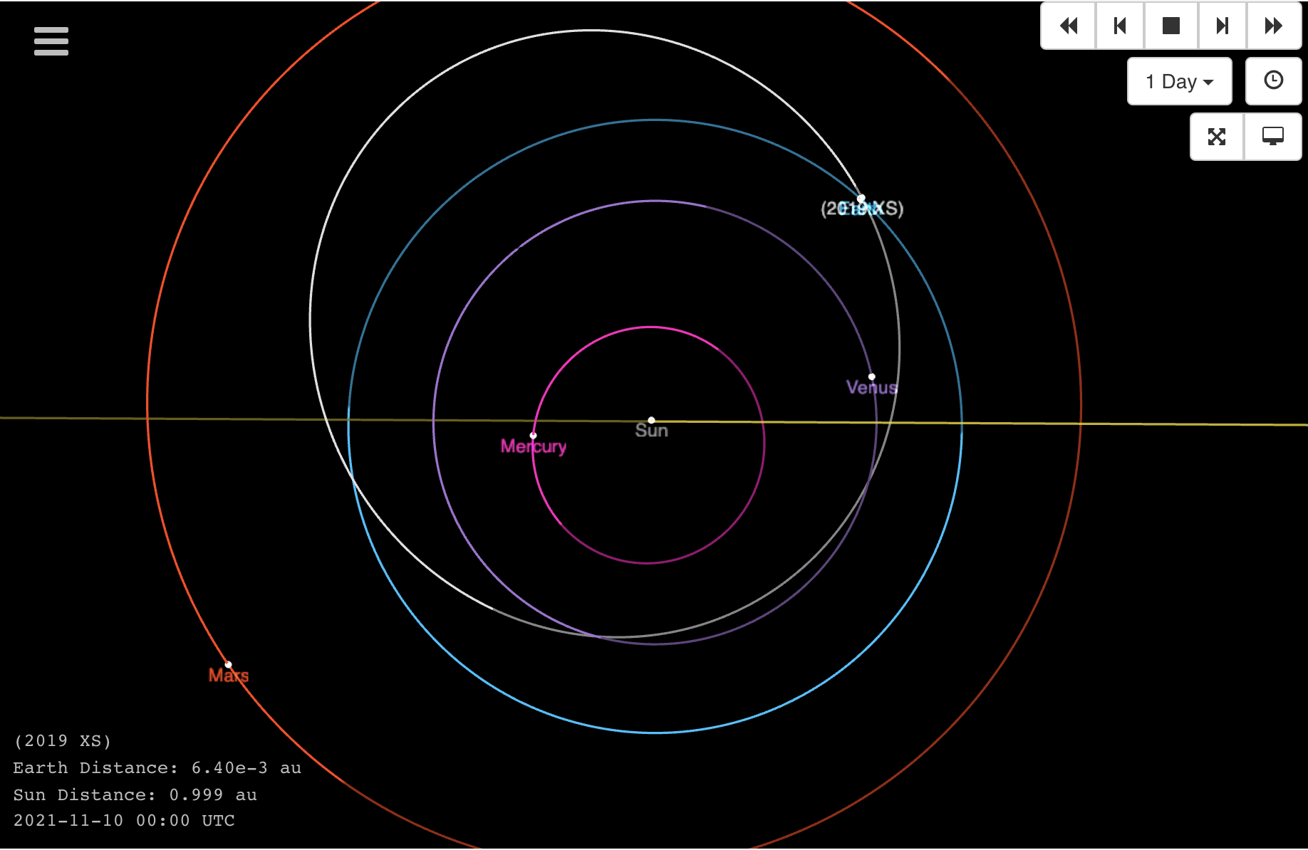 View of 2019 XS' entire orbit.