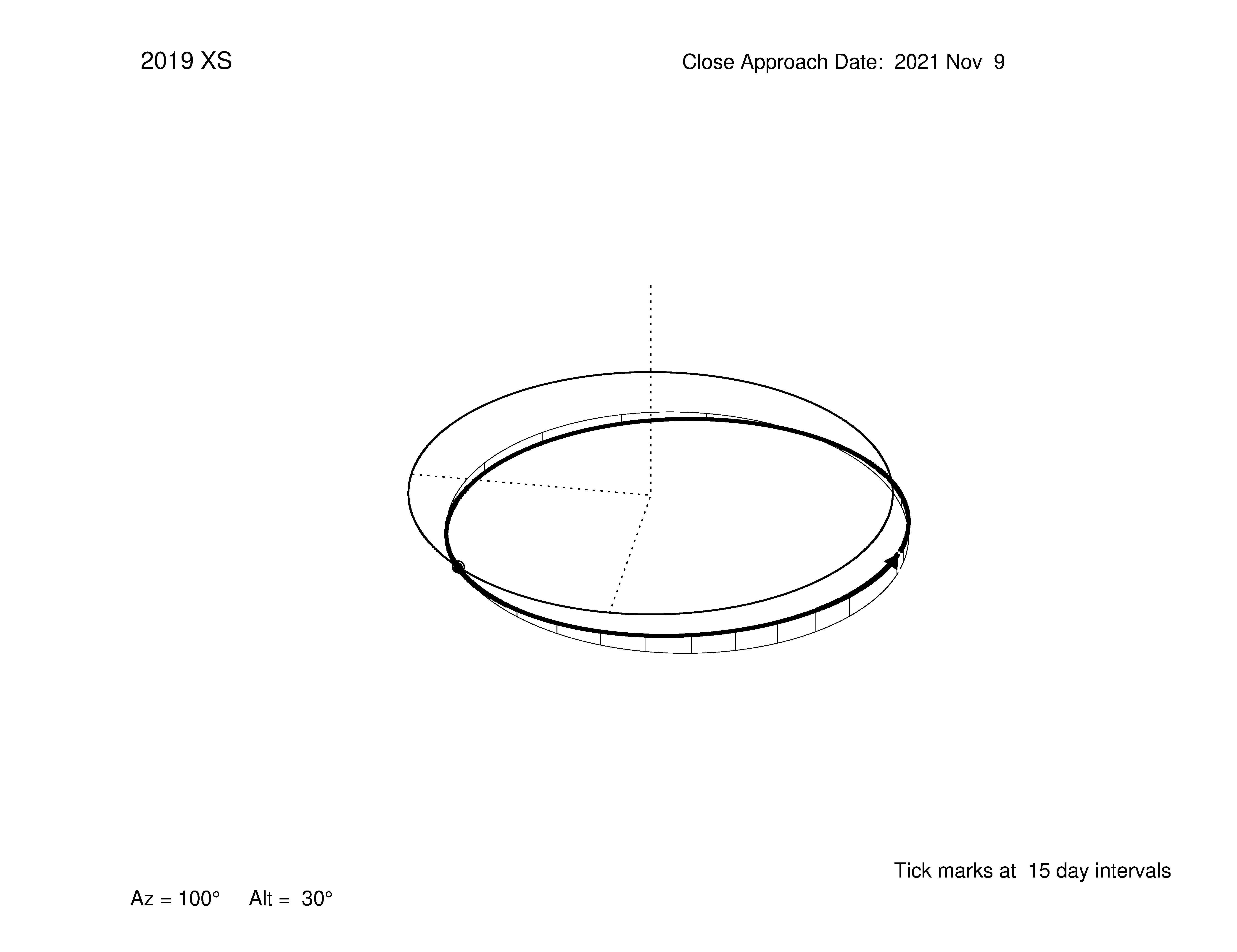 Oblique view of 2019 XS' orbit.