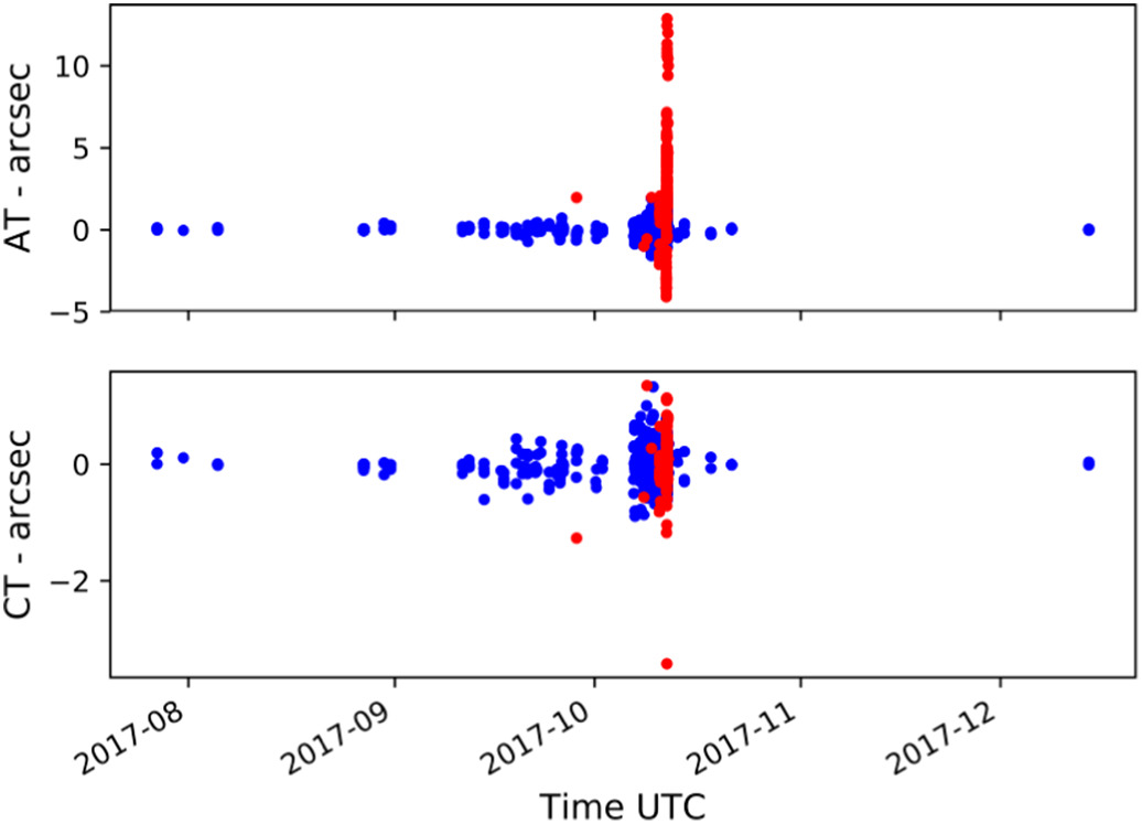 Fig7 From Reddy et al 2019